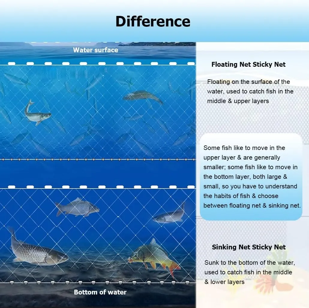 1.5-2 M Depth 50-100M Length 3/4/5/6/7/8 Fingers Mesh Size Fishing Sticky Net Sinking Nets, 3 Layers Fishing Gill Net Shoal