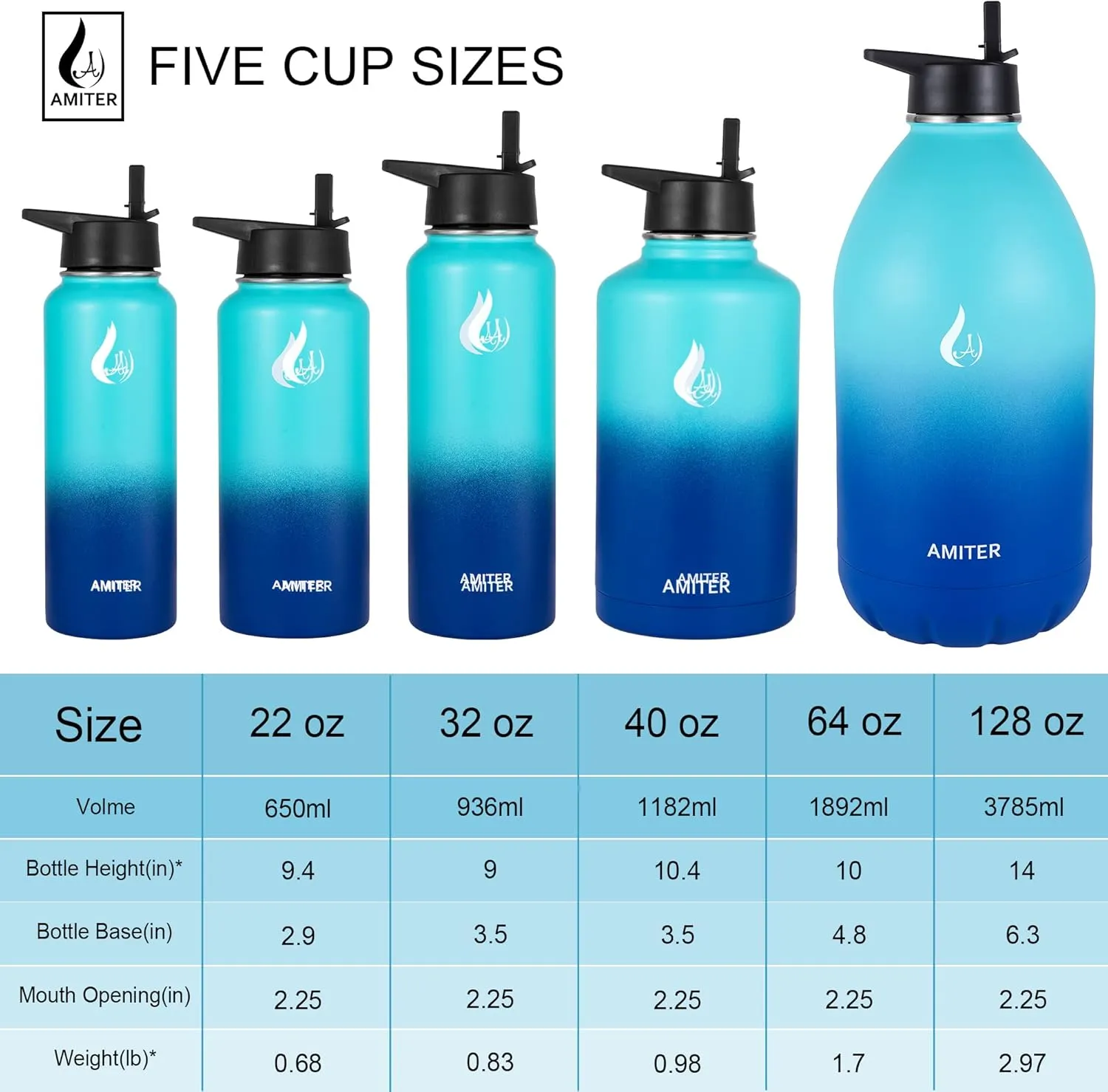 AMITER 32oz Insulated Bottle with Straw & Spout Lid, Wide Mouth Stainless Steel Water Bottles with Paracord Handle