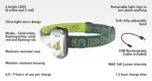 Amphipod Versa-Light Max Headlamp