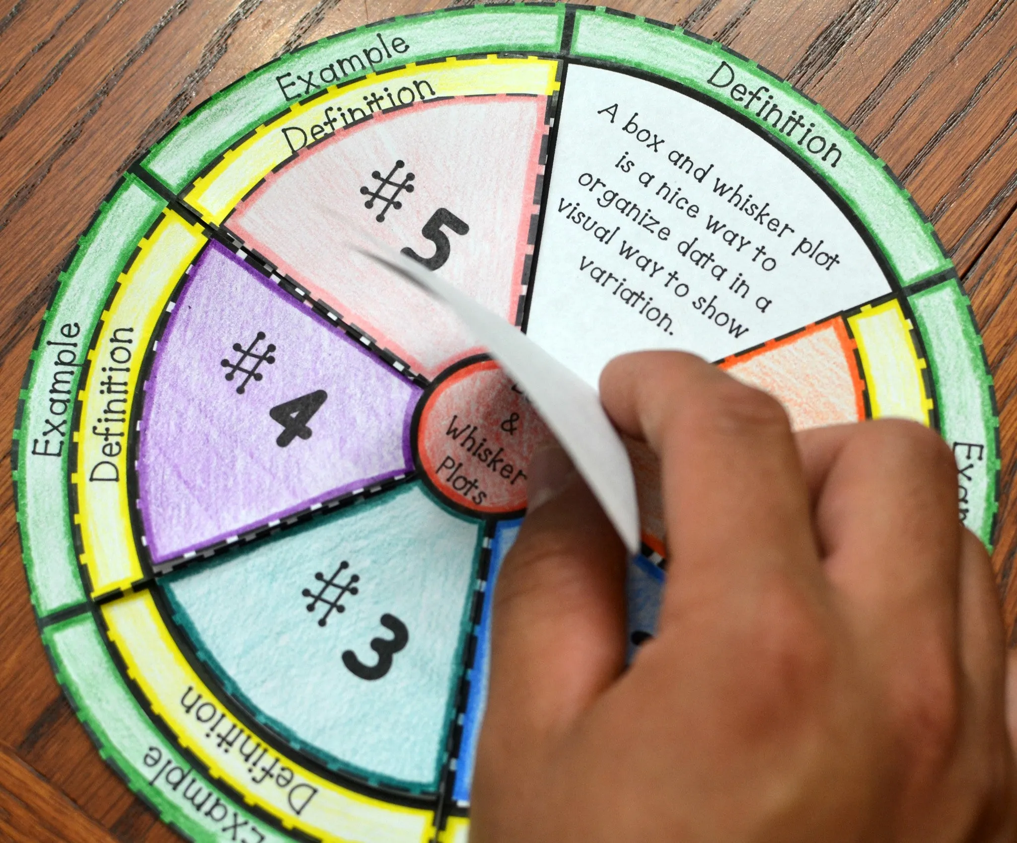 Box and Whisker Plot Wheel Foldable