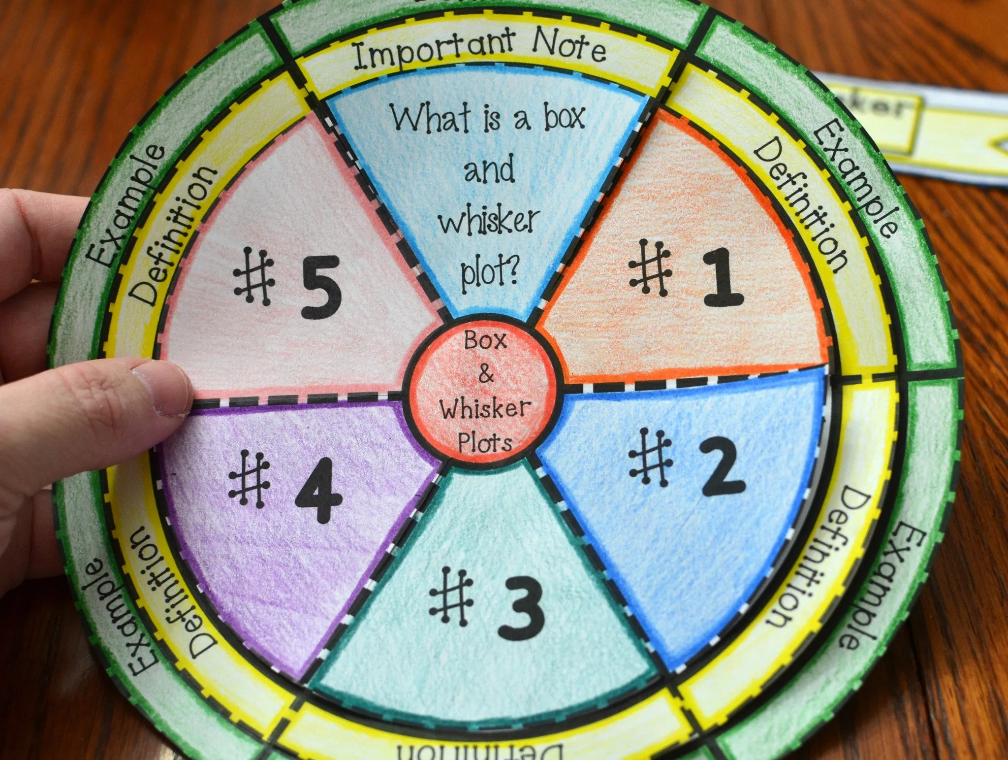 Box and Whisker Plot Wheel Foldable