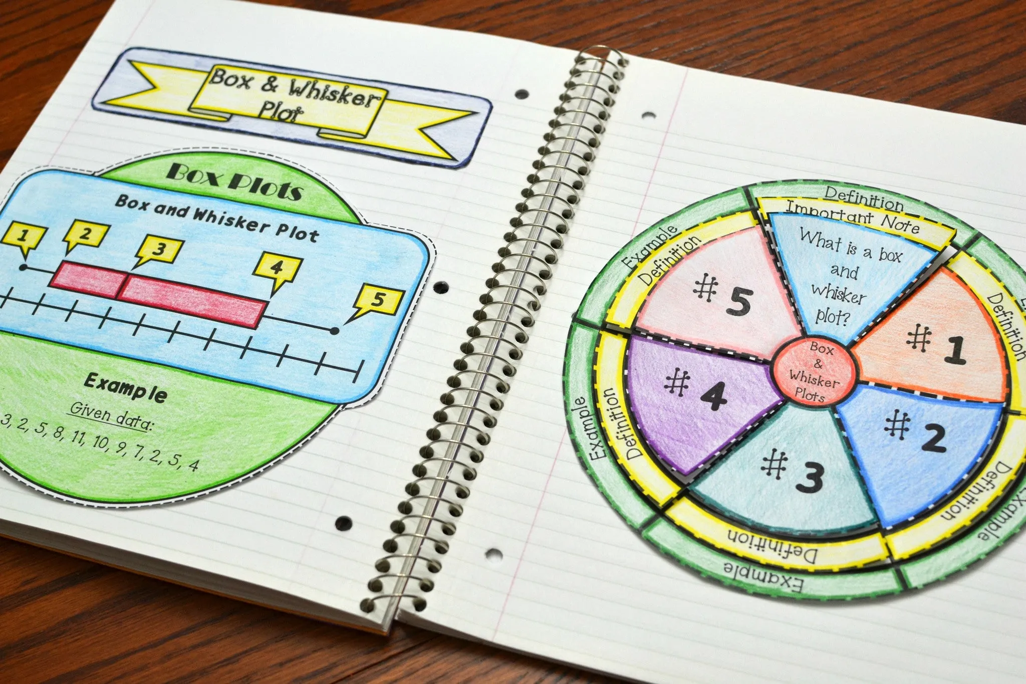 Box and Whisker Plot Wheel Foldable