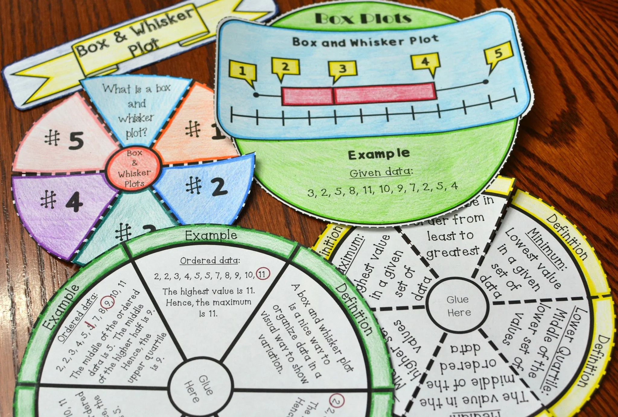 Box and Whisker Plot Wheel Foldable