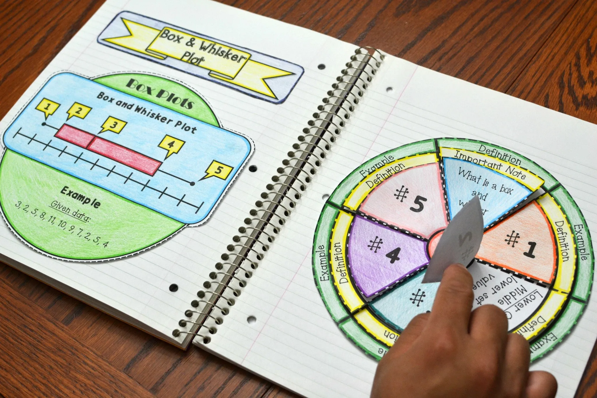 Box and Whisker Plot Wheel Foldable