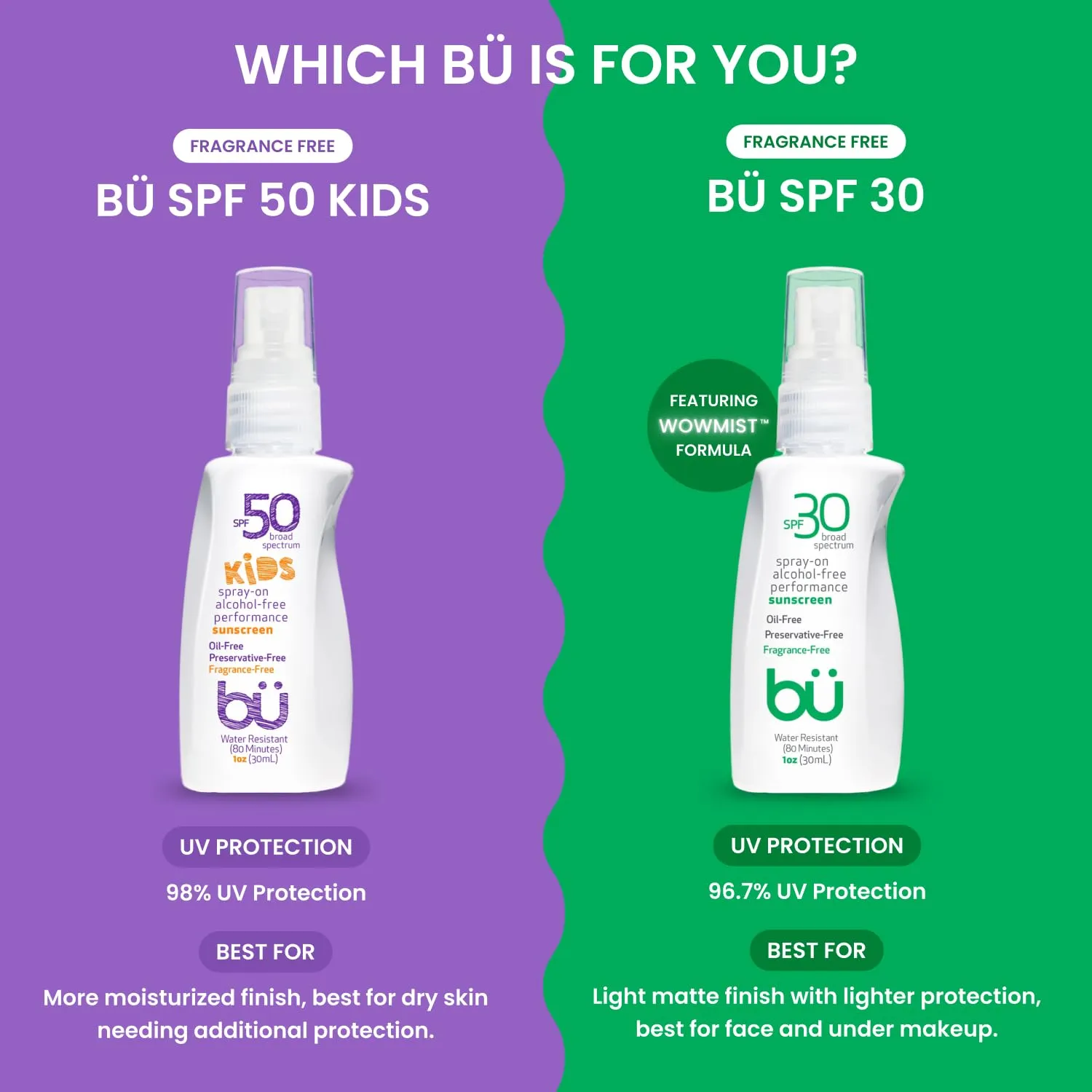 bu SPF 50 Sunscreen Spray - Nature's Sun Block. Biodegradable. Water Resistant. TSA Approved. Vegan. Alcohol & Cruelty Free | Fragrance Free Kids - 1 oz (3 Pack)