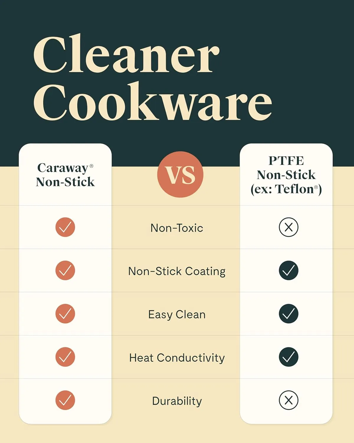 Caraway Nonstick Ceramic Sauce Pan with Lid (3 qt) - Non Toxic, PTFE & PFOA Free - Oven Safe & Compatible with All Stovetops (Gas, Electric & Induction) - Marigold