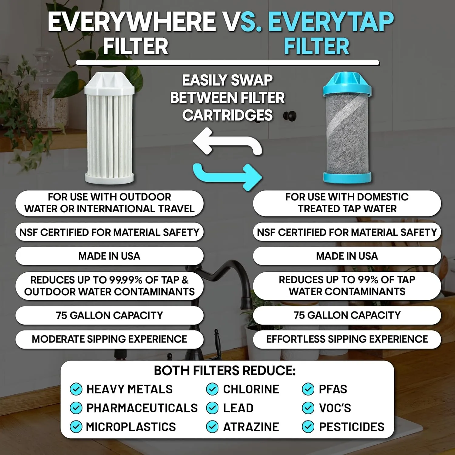 Epic Water Filters Nalgene OG Water Bottle with Filter, USA Made, BPA Free, Removes 99.99% Tap Water Contaminants, Forever Chemicals, Sailing One Life Art, 32 oz