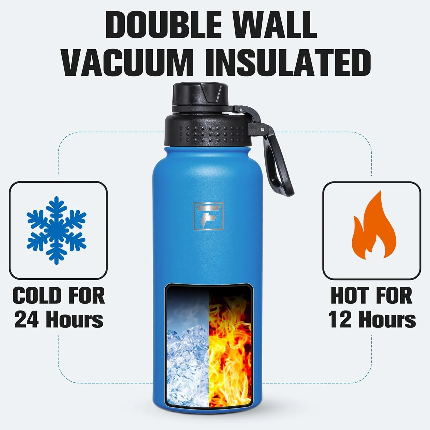 Fanhaw 32 oz Stainless Steel Insulated Water Bottle with 3 Lids (Straw, Spout and Carabiner Lid) - Wide Mouth Travel Thermal Mug (Sky Blue)