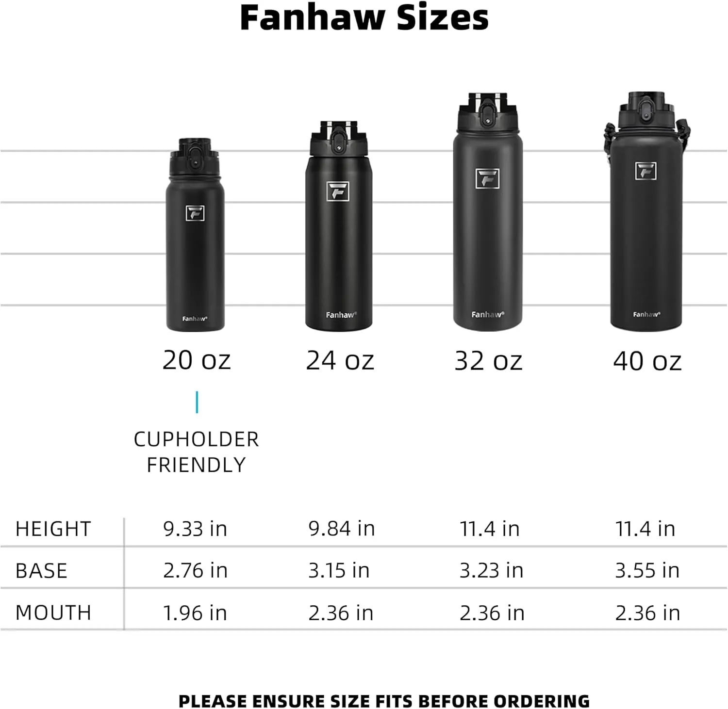 Fanhaw 40 Oz Insulated Stainless Steel Water Bottle with 1 Lid (Chug Lid) - For Outdoor, Women, Men | Leak & Sweat Proof with Anti-Dust Lid (Green Blue)