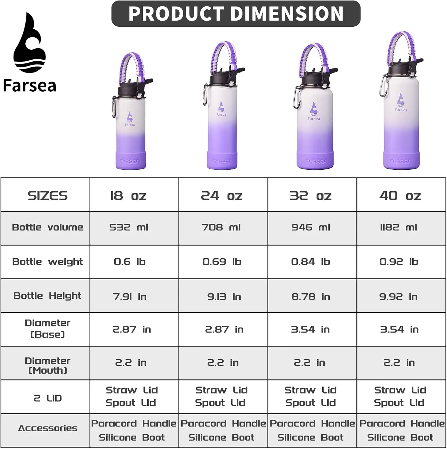 Farsea Insulated Water Bottle With Paracord Handle, Protective Silicone Boot and 2 Lids (Straw Lid & Spout Lid), Stainless Steel Water Bottle Wide Mouth, Double Wall Sweat-Proof BPA-Free, 40 oz