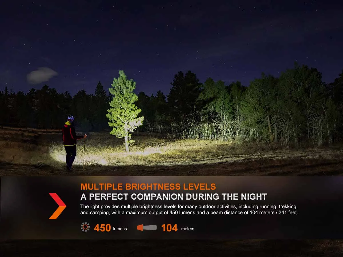 Fenix HL16 AAA Headlamp