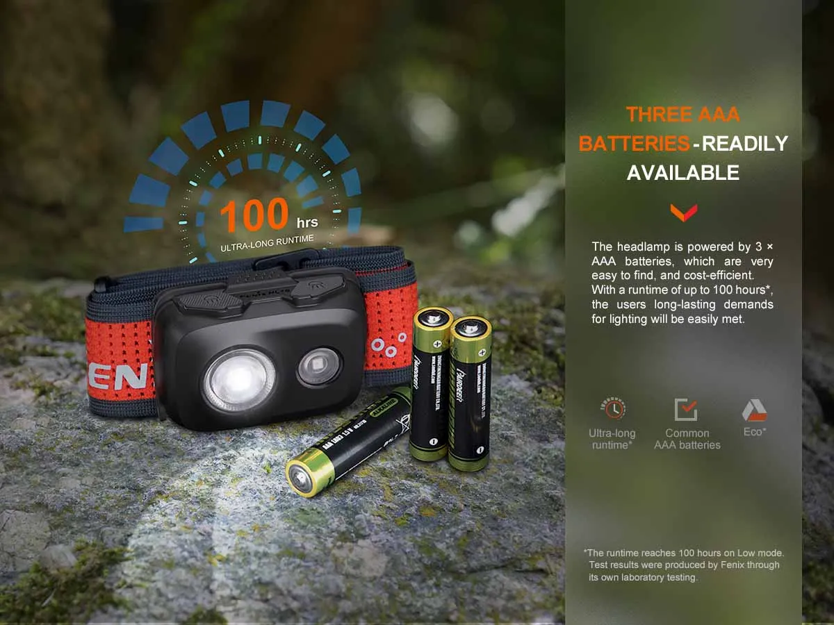 Fenix HL16 AAA Headlamp