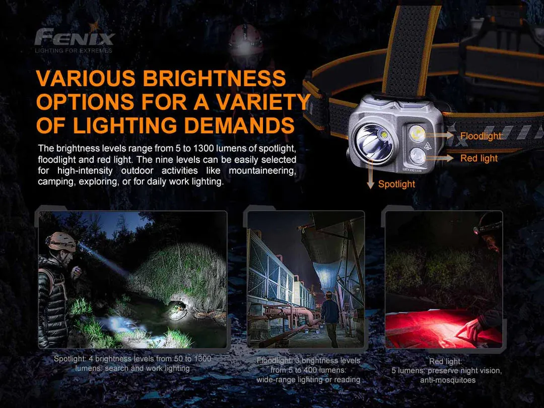 Fenix HP16R Headlamp