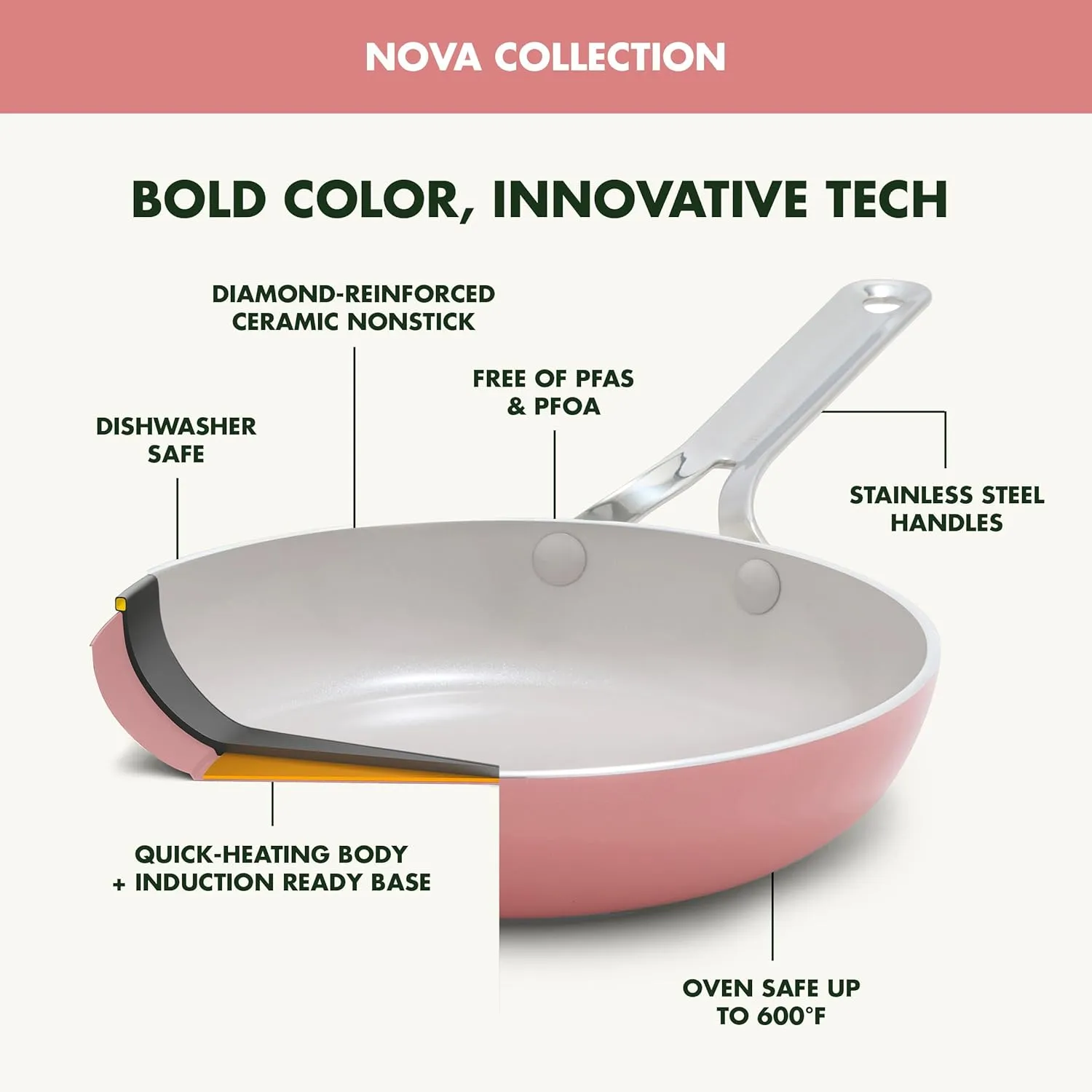GreenPan Nova 10-Piece Cookware Pots and Pans Set, Oprah’s Favorite Things 2024, PFAS-Free Ceramic Nonstick, Fry, Sauté, Stockpot, Utensils, Lids, Induction Suitable, Dishwasher, Oven Safe, Coral