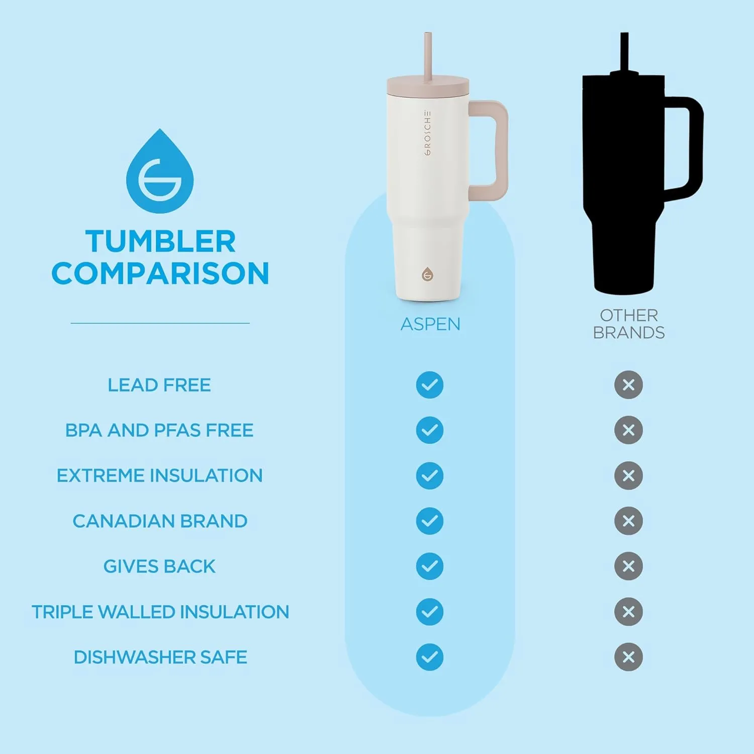 GROSCHE ASPEN 40 oz tumbler with handle and straw. Extreme insulation, classy design, built to last insulated stainless steel tumbler with handle, lid and straw - SLATE BLUE