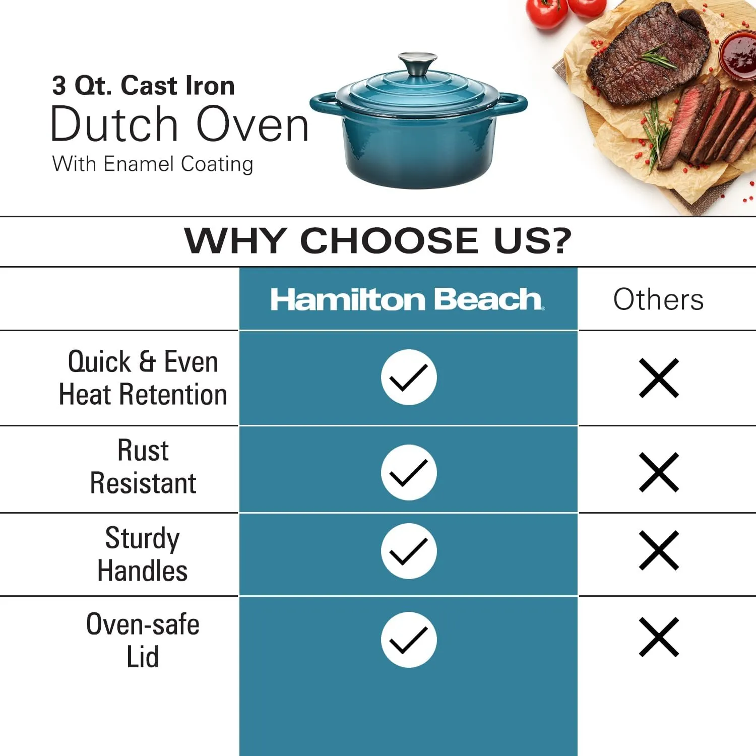 Hamilton Beach Enameled Cast Iron Dutch Oven Navy (3-Quart) | Cream Enamel Coating Pot with Lid | Cast Iron with Even Heat Distribution | Easy Grip to Handles & Multipurpose