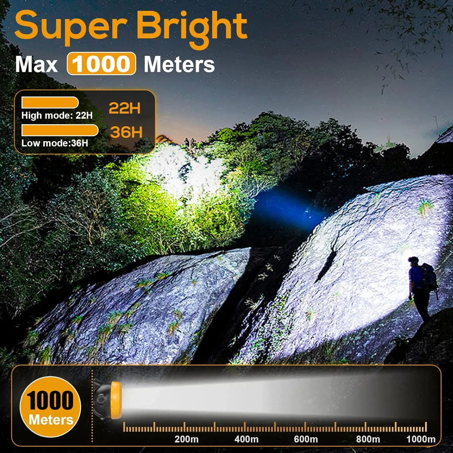 High Lumens Safety 1 2 LED Superbright Mining Light Waterproof Mining Headlamp Headlight KL6M(H) Explosion Proof Cap Light Hunting Camping Head Torch