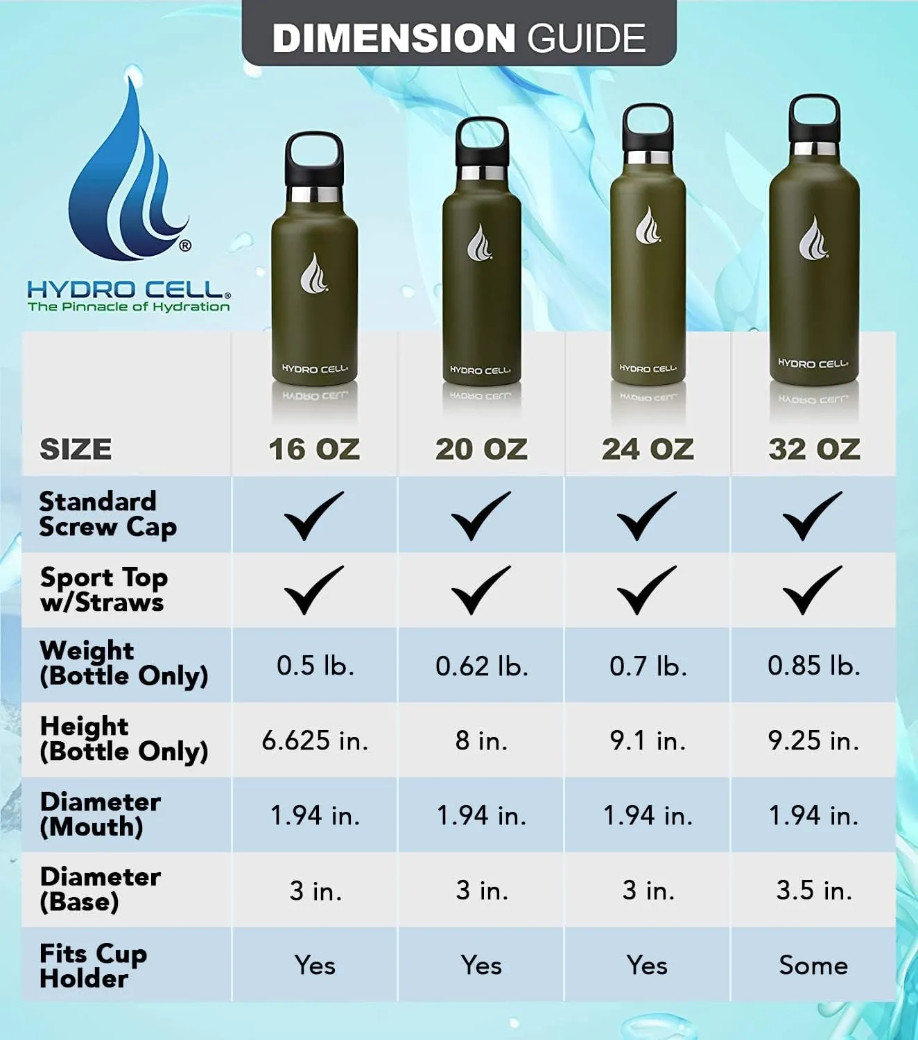 HYDRO CELL Stainless Steel Water Bottle with Straw & 2 Standard Mouth Lids (32oz 24oz 20oz 16oz) Keeps Liquids Hot or Cold w/Double Wall Vacuum Insulated Leak Proof Sport Design (Army 32oz)