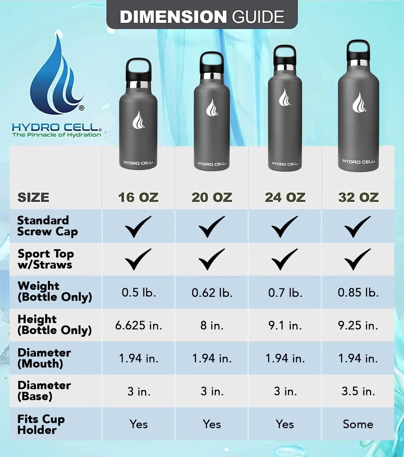 HYDRO CELL Stainless Steel Water Bottle with Straw & 2 Standard Mouth Lids (32oz 24oz 20oz 16oz) Keeps Liquids Hot or Cold w/Double Wall Vacuum Insulated Leak Proof Sport Design (Graphite 32oz)