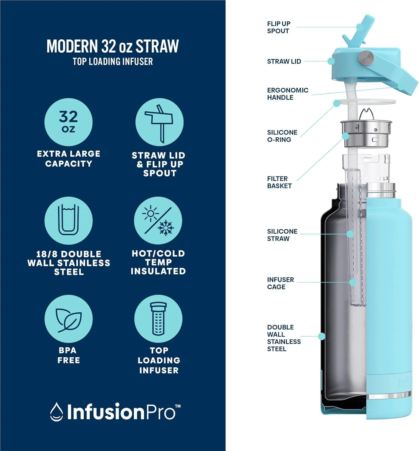 Infusion Pro Fruit Infuser Water Bottle with Straw Lid (32 oz) Stainless Steel Vacuum Insulated : 50 Recipe Fruit Infusion eBook : More Flavor : Easy Cleaning : Great Gift