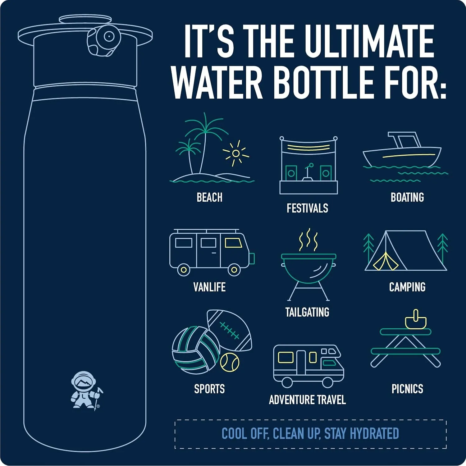 Insulated Hydration Spray Water Bottle - A pressurized personal mister, camp shower and sport water bottle in one easy-to-use BPA free bottle.