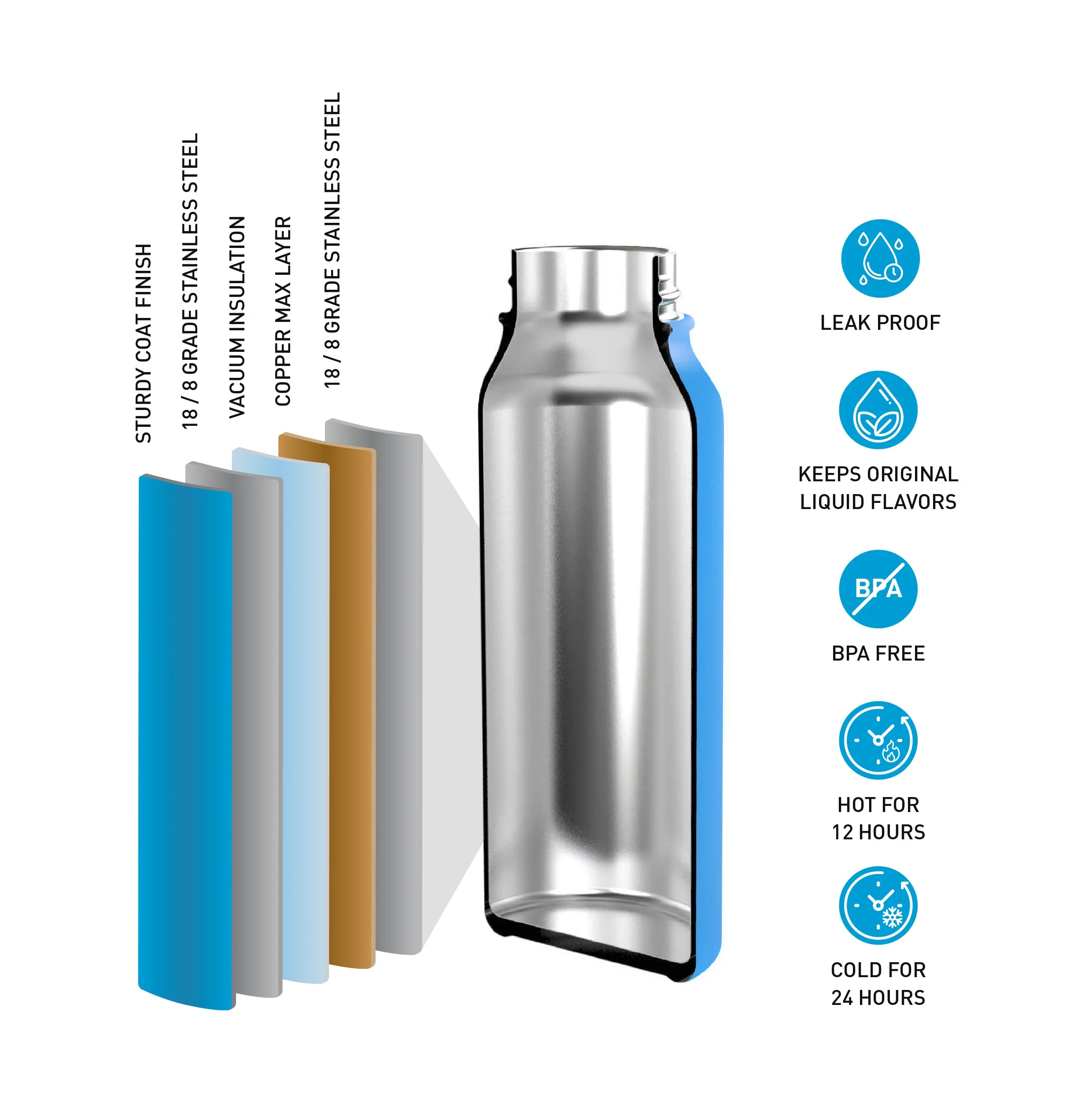 Insulated Water Bottle - 950 ml - Blue