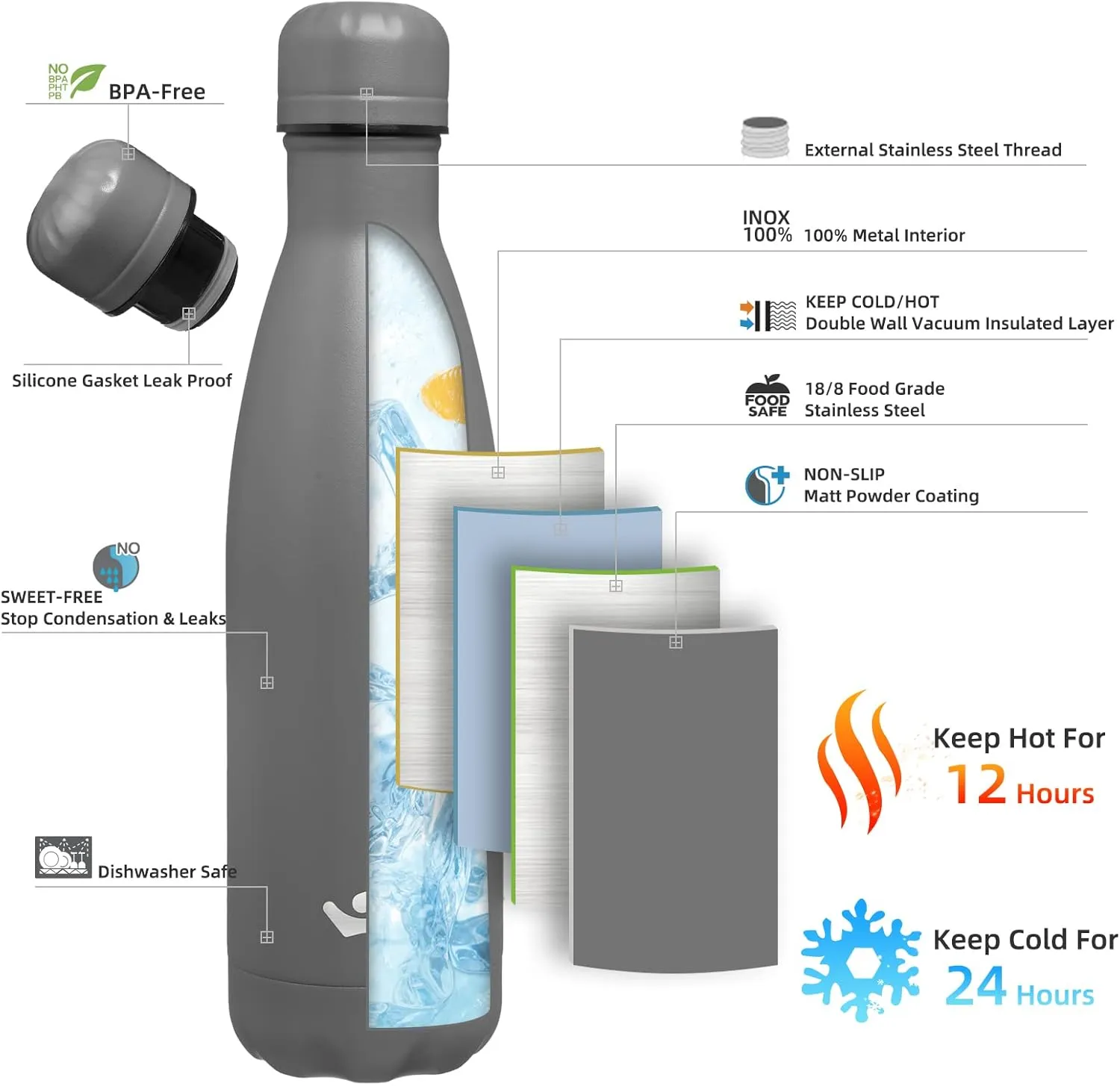 Insulated Water Bottles,17 oz Double Wall Stainless Steel Vacumm Metal Flask for Sports Travel,Gray
