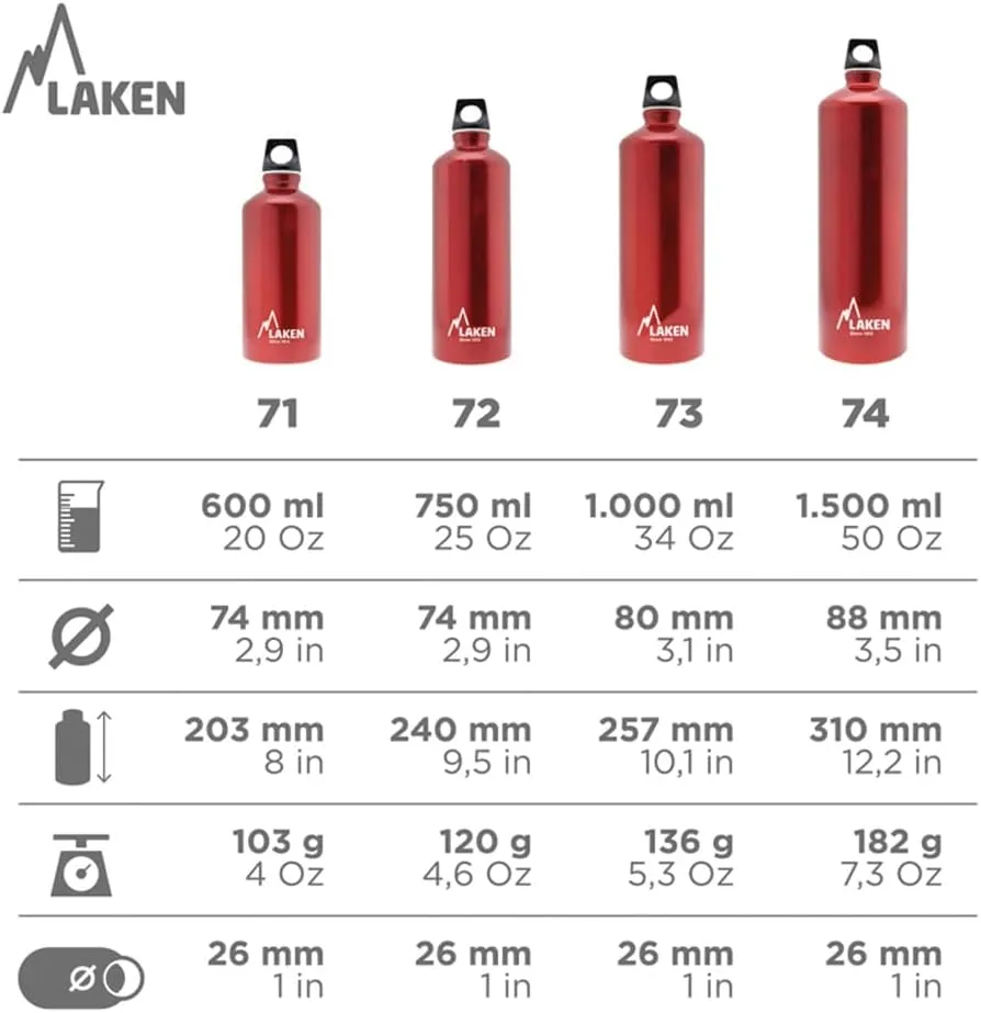 Laken Futura Aluminum Water Bottle - Narrow Mouth, Screw Cap with Loop - Leak-Proof, BPA Free, Made in Spain - 20oz, Light Blue