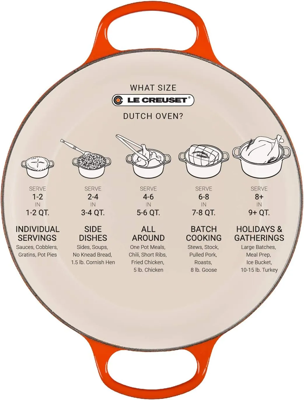 Le Creuset Enameled Cast Iron Signature Round Dutch Oven with Lid, 5.5 Quart, Flame