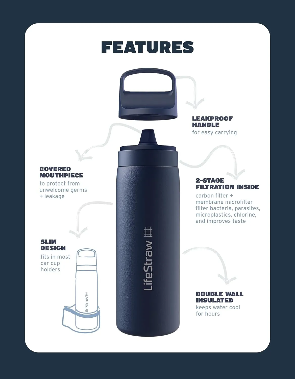 LifeStraw Go Series – Insulated Stainless Steel Water Filter Bottle for Travel and Everyday Use, Removes Bacteria, Parasites and Microplastics, Improves Taste, 18oz Aegean Sea