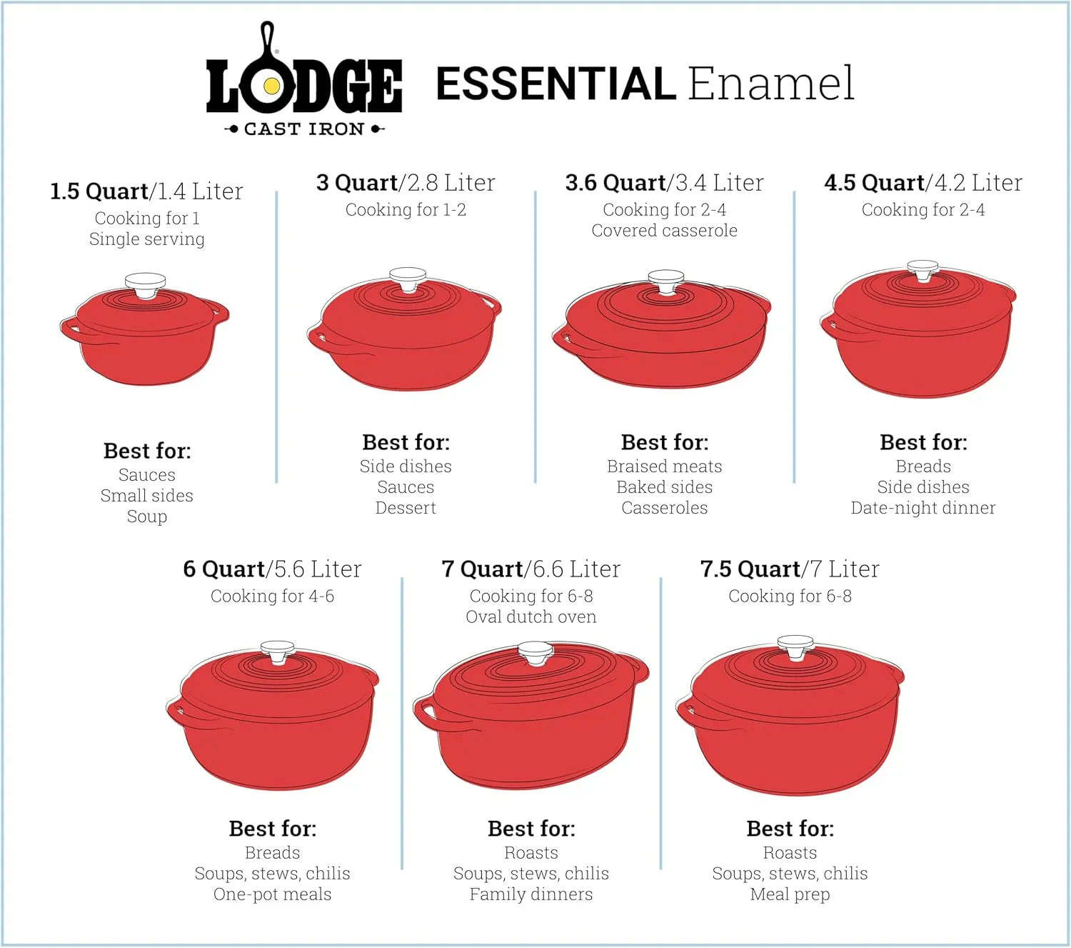 Lodge 6 Quart Enameled Cast Iron Dutch Oven with Lid – Dual Handles, Oven Safe up to 500°F, Stovetop Compatible – Marinate, Cook, Bake, Refrigerate & Serve – Oyster White