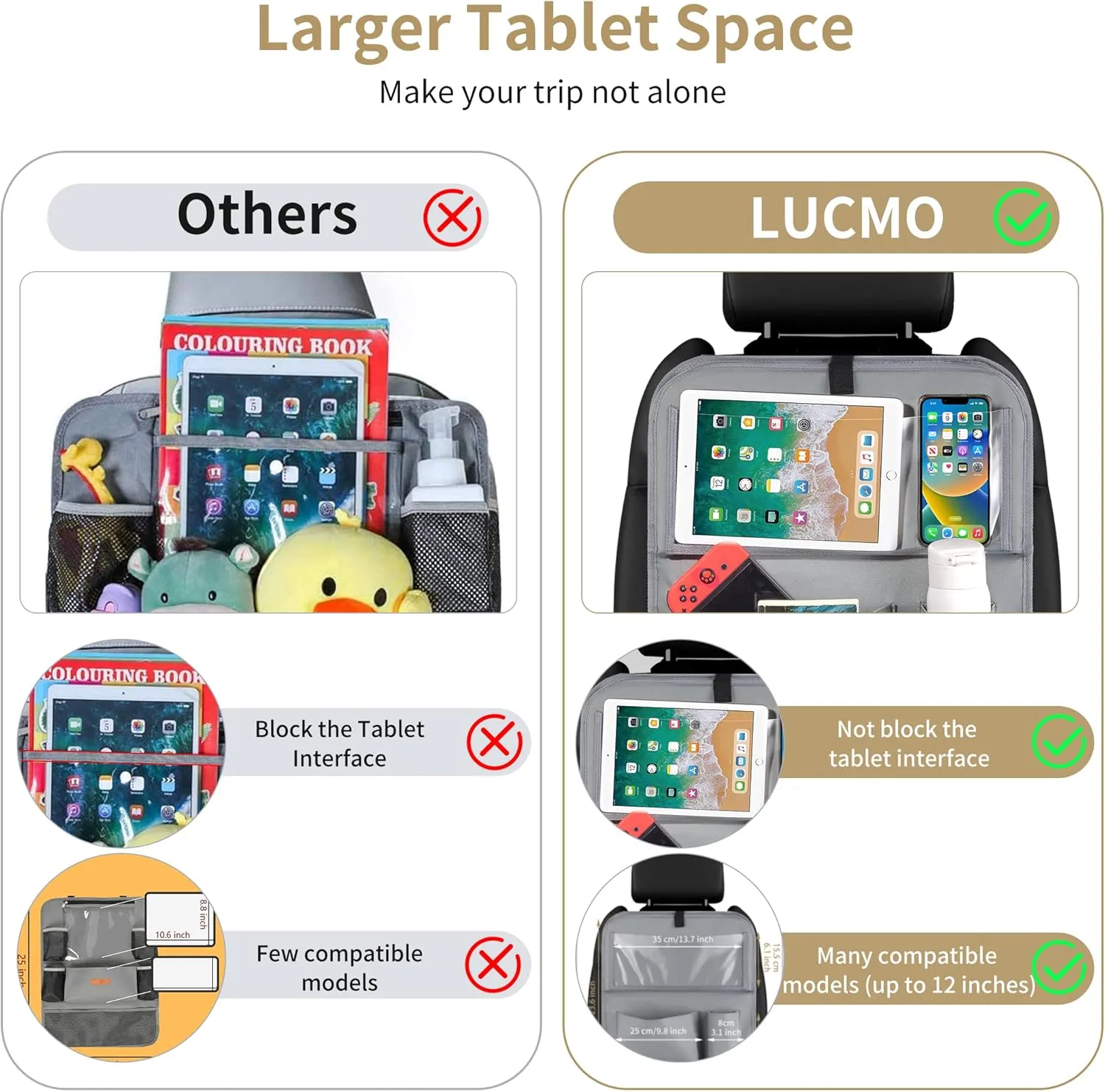 LUCMO Car Backseat Organizer with Tablet Holder,6 Storage Pockets Car Storage Organizer with Foldable Food Tray,Protectors Kick Mats Travel Accessories-Grey