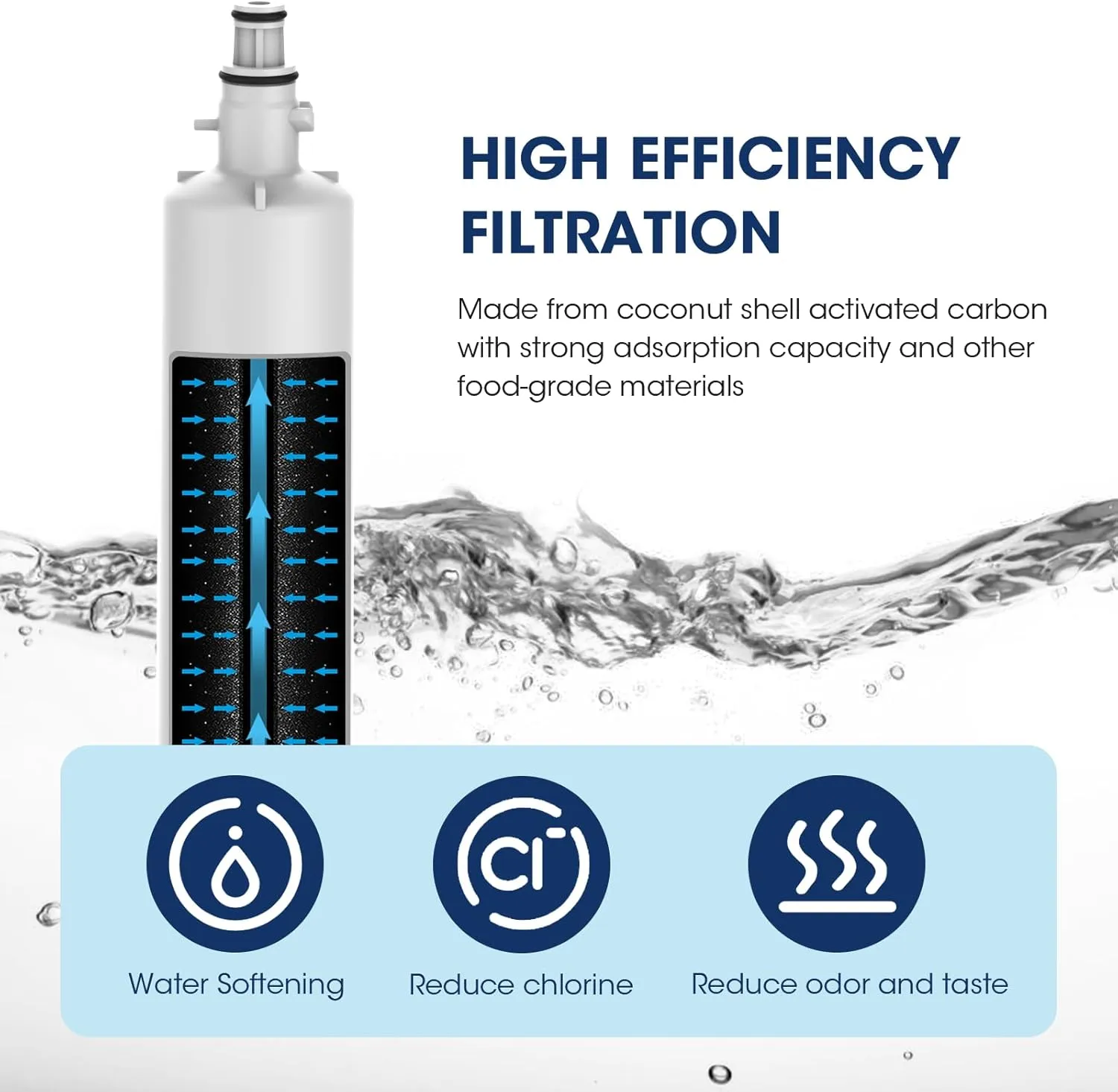 MARRIOTTO Replacement for GE® RPWFE, RPWF (Built-in CHIP) Refrigerator Water Filter, Compatible with GFE28GELDS, PFE28KELDS, PFE28KYNFS, GFD28GELDS, GYE22HMKES, GFE28GYNFS, GFD28GYNFS, Pack of 1