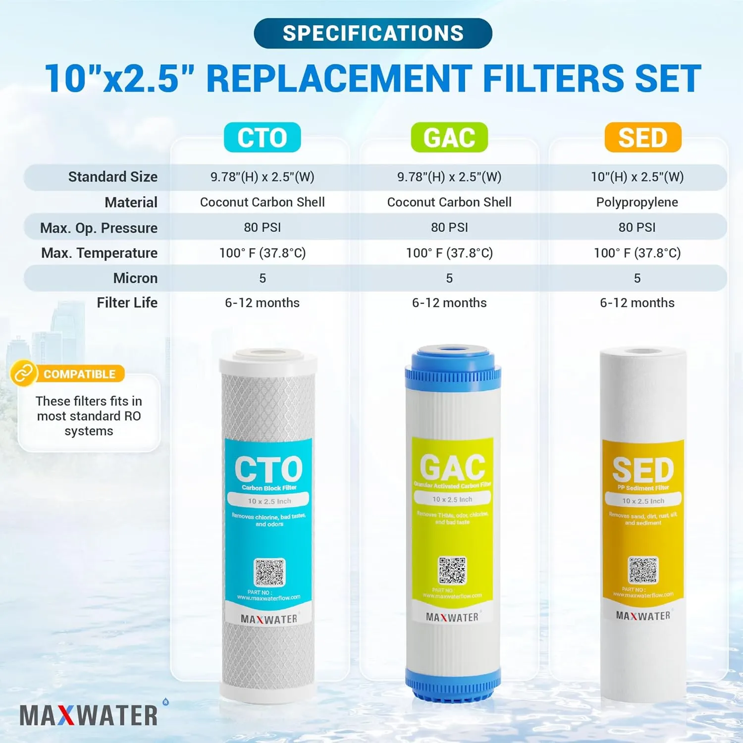 Max Water 5 Micron Replacement 10 x 2.5 inch Filter Cartridge Set For Standard RO | Reverse Osmosis Water Filter Systems - PP Sediment, GAC & CTO | Compatible with AP110, WHKF-GD05, WHKF-WHWC, GAC-10