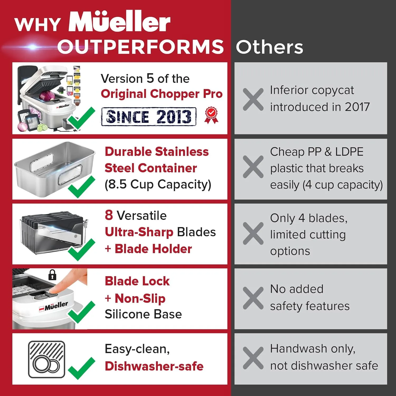 Mueller Pro-Series 10-in-1, 8 Blade Stainless Steel Multi Vegetable Chopper And Mandoline Slicer, Kitchen Accessories and Essentials, Food and Veggie Chopper, Mincer, Dicer, White Sand/Grey