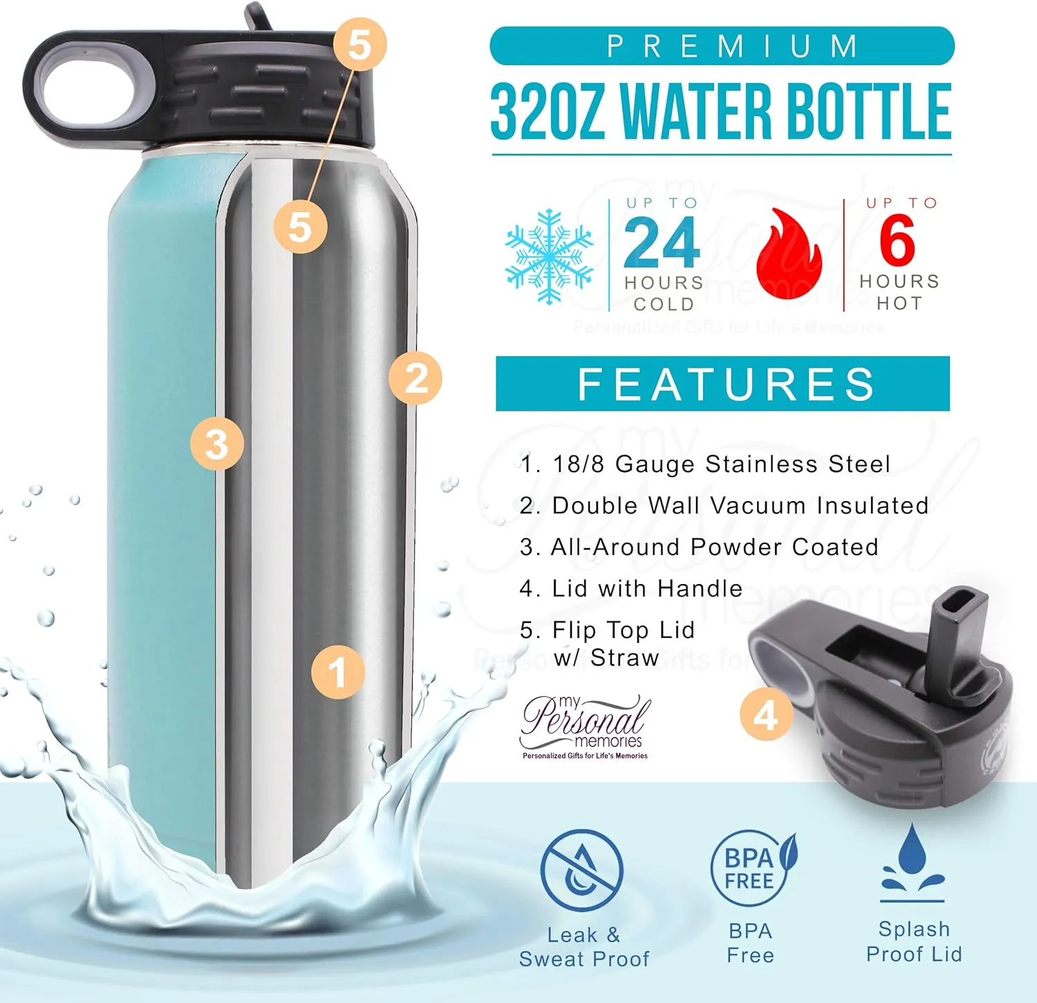 My Personal Memories Custom Personalized Premium 32 oz Vacuum Insulated Powder Coated Stainless Steel Sports Water Bottle with Straw for Workouts, Yoga, Gym, Office, Work, Women, Men (Carolina Blue)