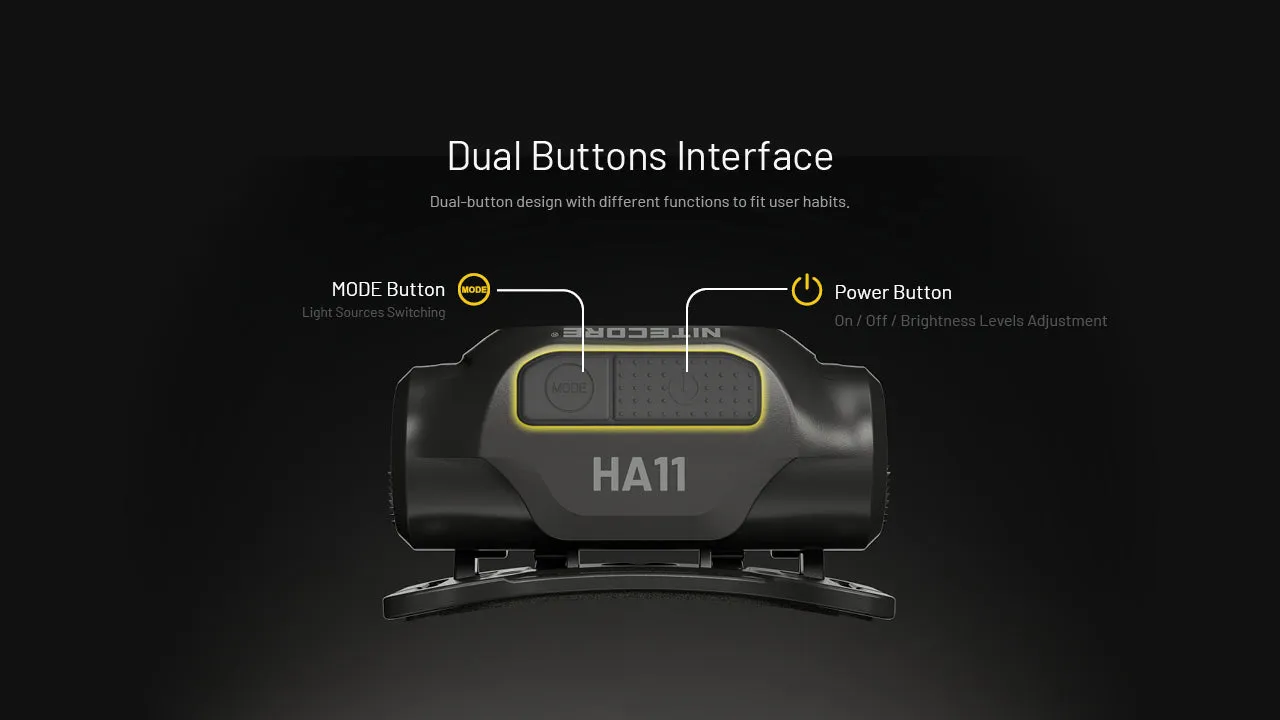 Nitecore HA11 UHE Multipurpose Lightweight AA Headlamp