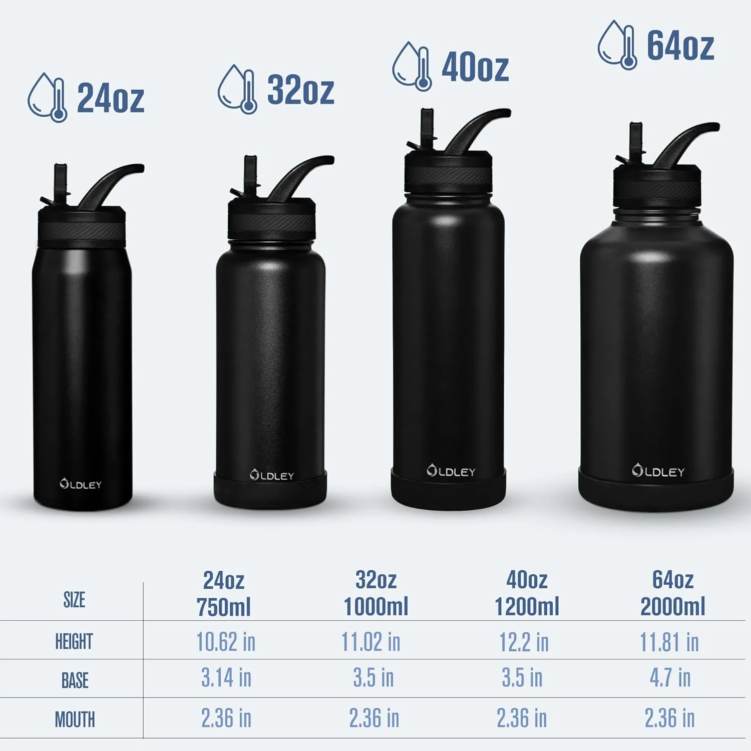OLDLEY 64 oz Insulated Water Bottle With Straw, Stainless Steel Sports Water Cup Flask with 3 Lids(Straw, Spout and Handle Lid) Double Walled Travel Thermal Canteen Mug,Army Green