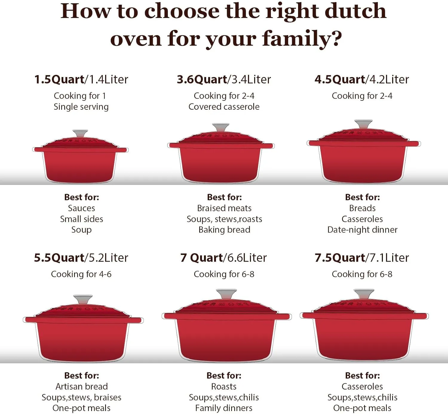 Overmont Enameled Cast Iron Dutch Oven - 5.5QT Pot with Lid Cookbook & Cotton Potholders - Heavy-Duty Cookware for Braising, Stews, Roasting, Bread Baking red