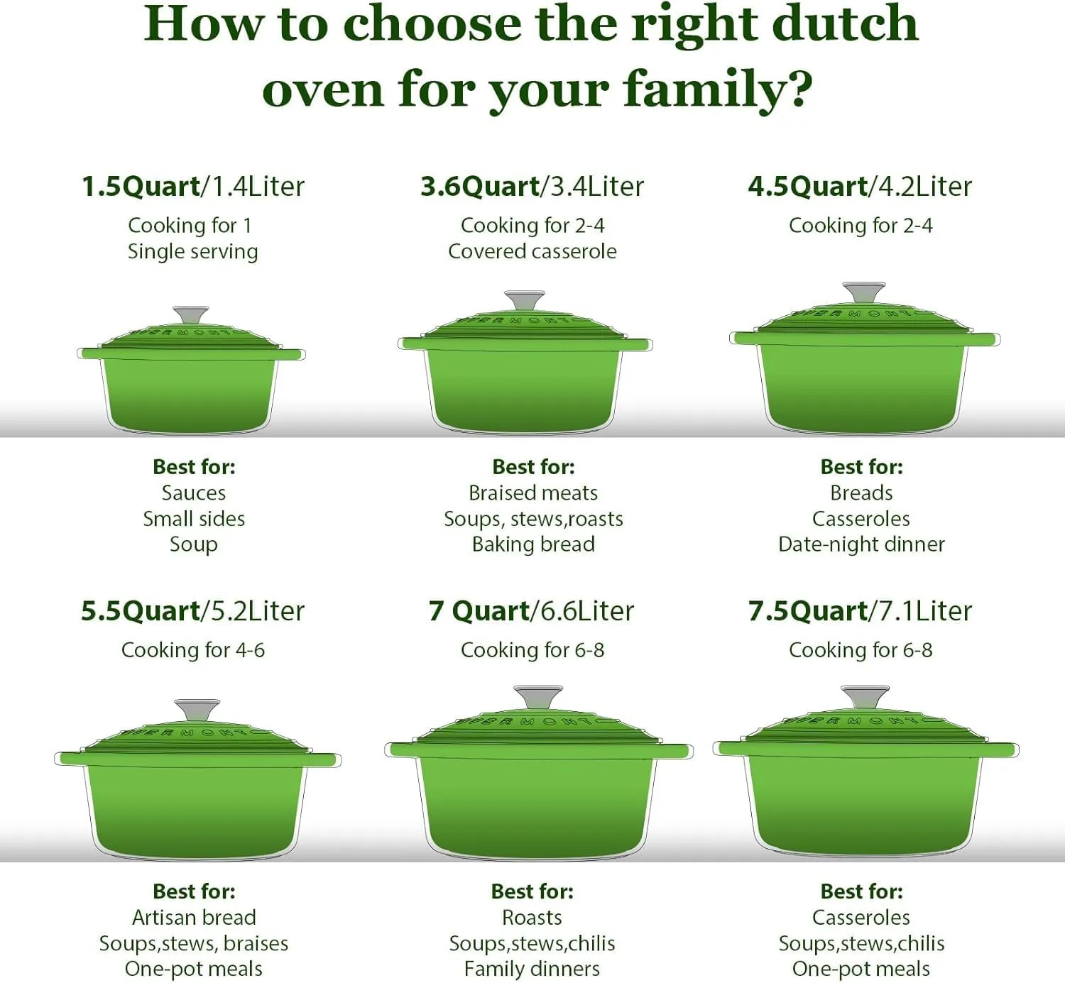 Overmont Enameled Cast Iron Dutch Oven - 7QT Pot with Lid Cookbook & Cotton Potholders - Heavy-Duty Cookware for Braising, Stews, Roasting, Bread Baking green