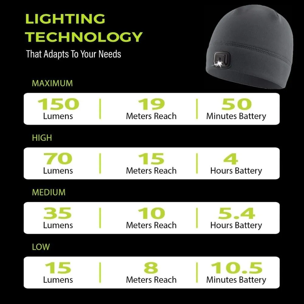 Panther Vision LED Hat Light - POWERCAP 3.0 USB Rechargeable LED Beanie - Light Up Hat with Ultra Bright LEDs and IPX4 Water Resistance Gifts for Dad Father Husband Warm Knitted Cap 150 Lumens
