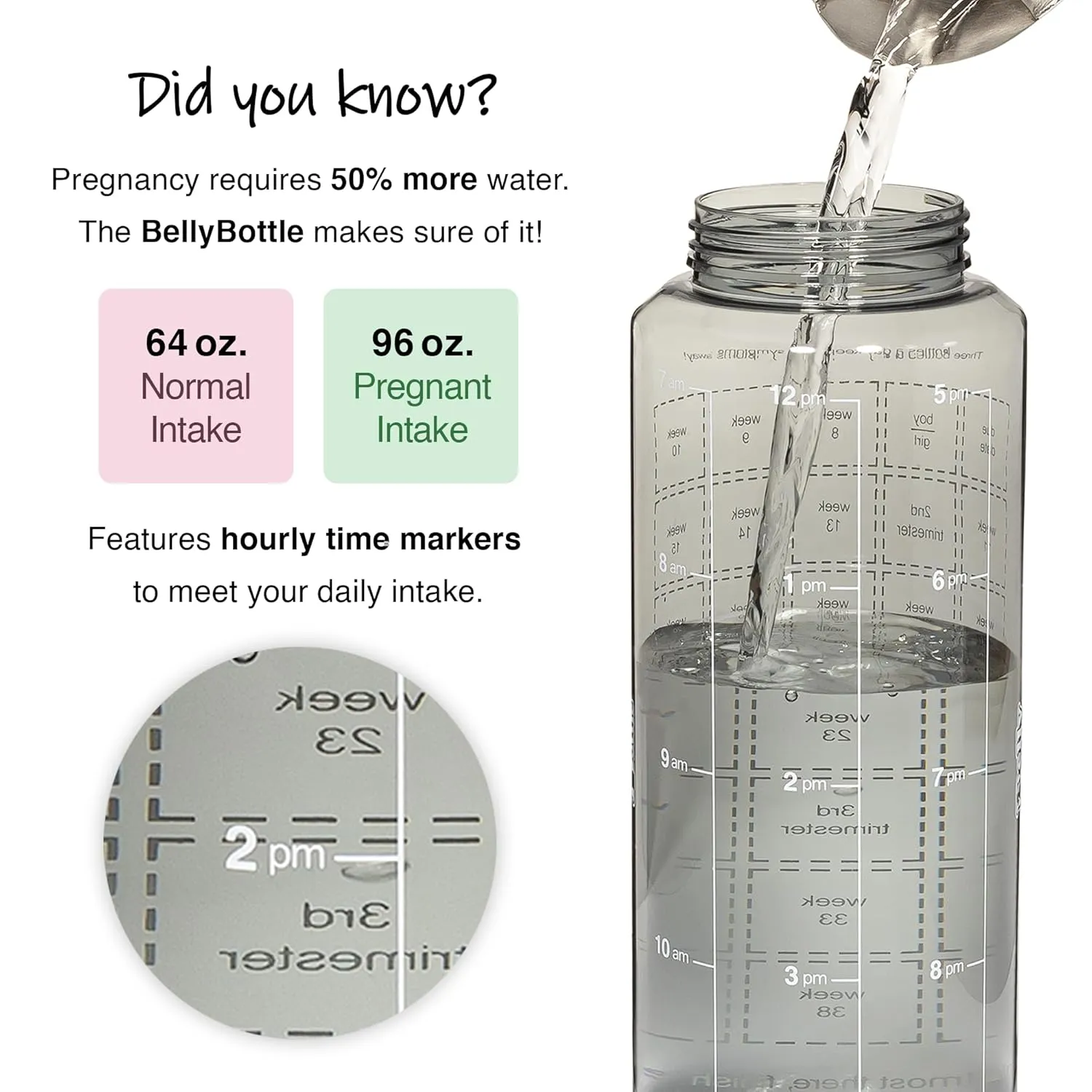 Pregnancy Water Bottle Tracker – Pregnancy Must Haves – Pregnancy Gifts for Expecting Mom – Pregnancy Essentials Nausea Relief – Weekly Stickers   Straw   BPA Free – Gray