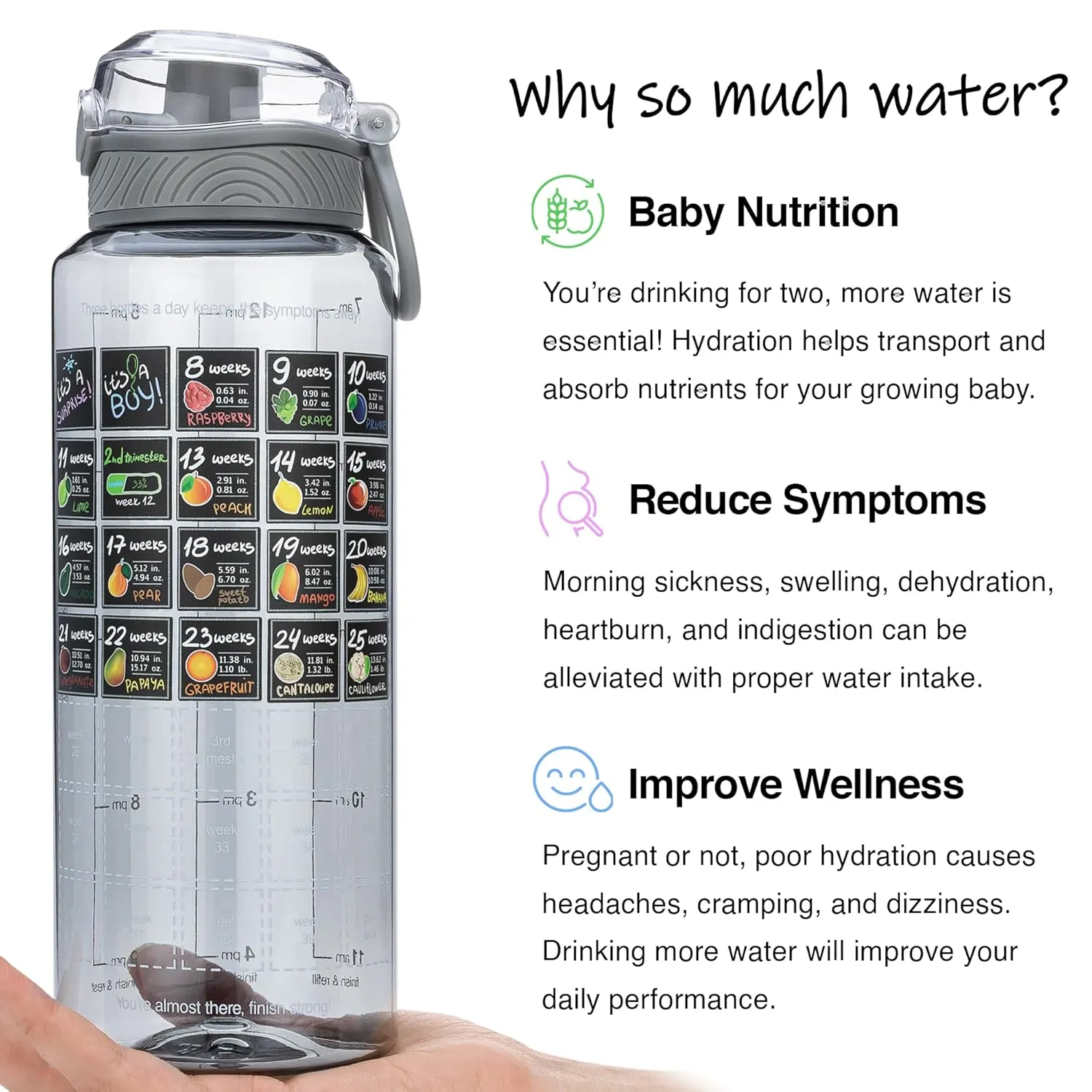 Pregnancy Water Bottle Tracker – Pregnancy Must Haves – Pregnancy Gifts for Expecting Mom – Pregnancy Essentials Nausea Relief – Weekly Stickers   Straw   BPA Free – Gray