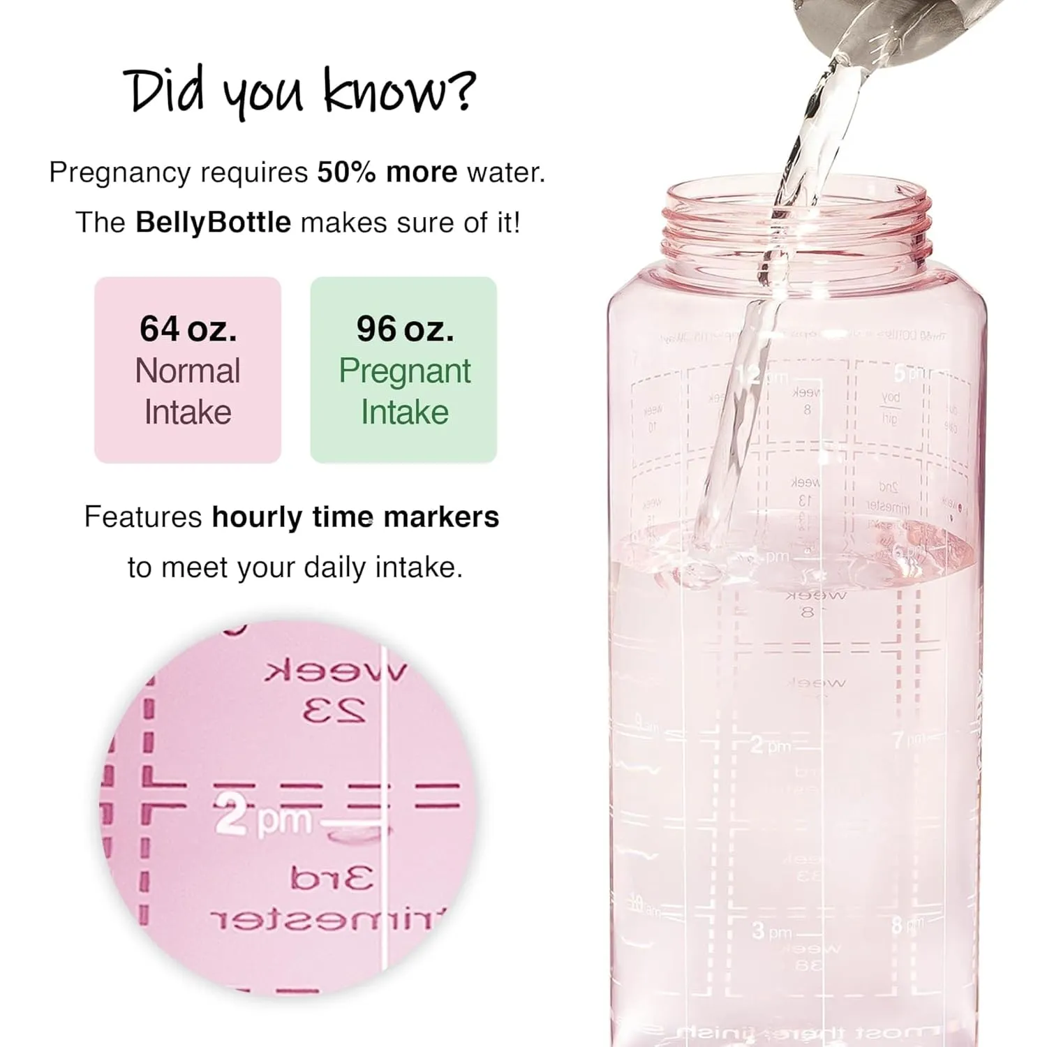 Pregnancy Water Bottle Tracker – Pregnancy Must Haves – Pregnancy Gifts for Expecting Mom – Pregnancy Essentials Nausea Relief – Weekly Stickers   Straw   BPA Free   Pink