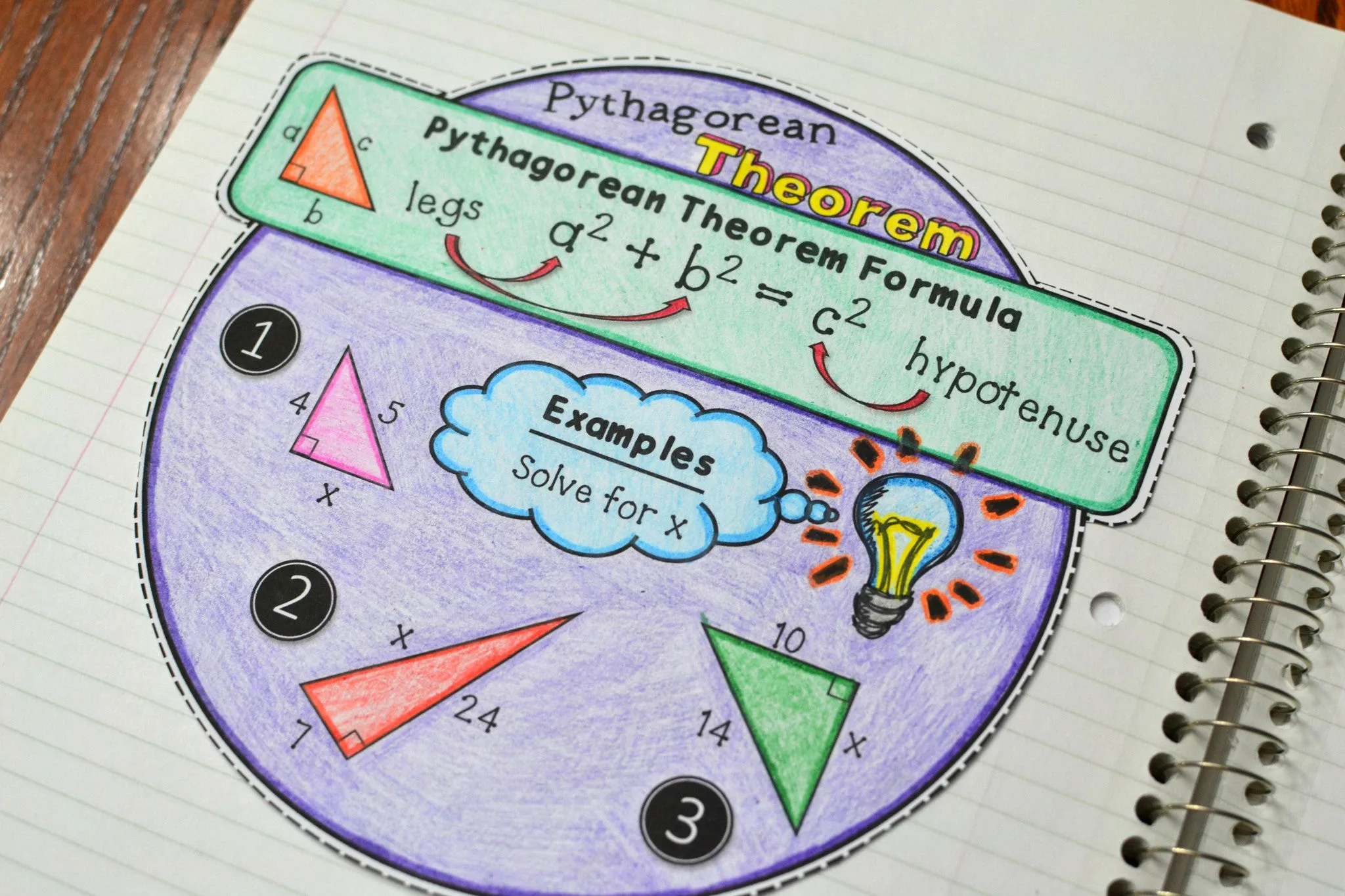 Pythagorean Theorem Wheel Foldable