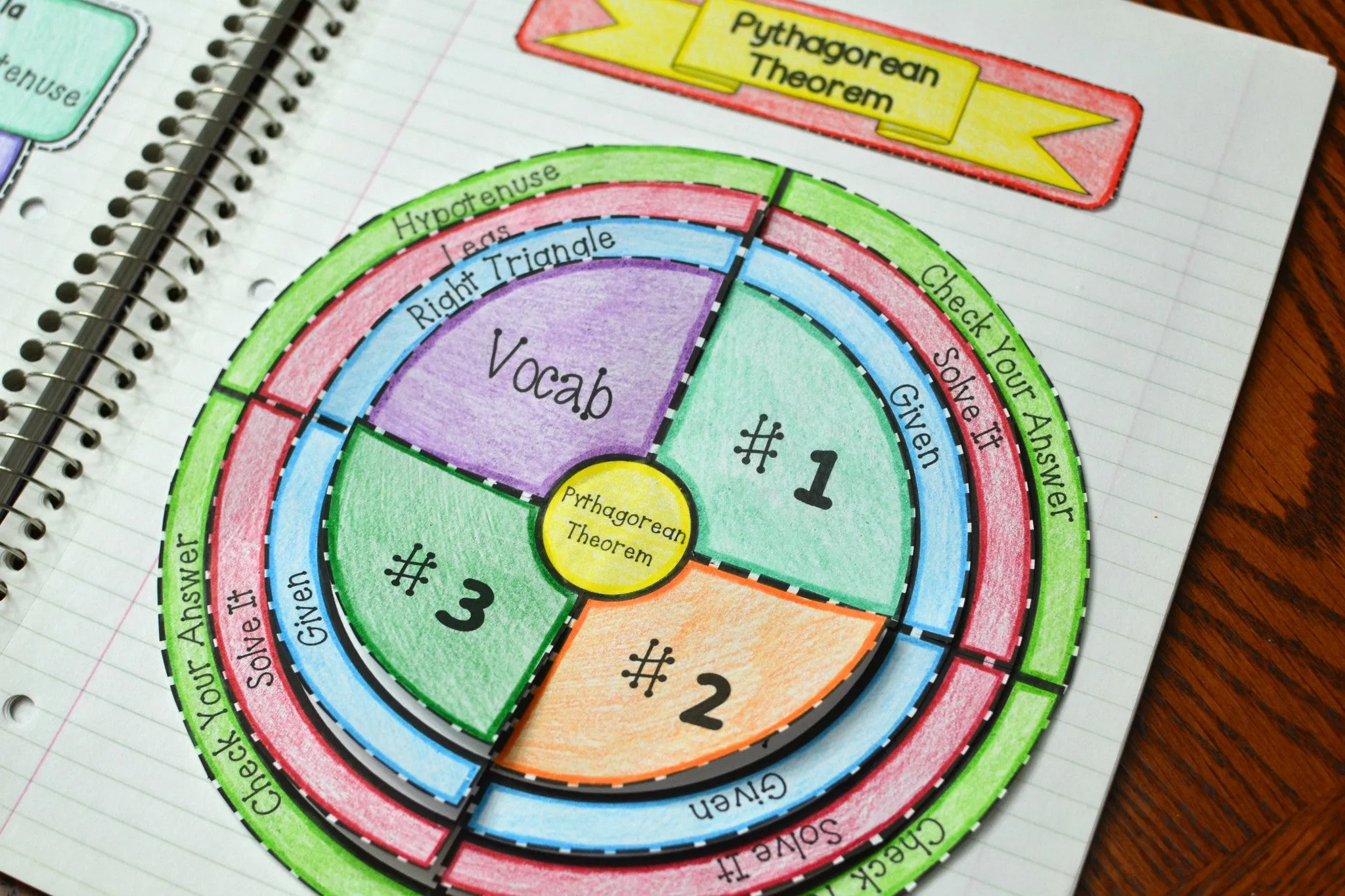 Pythagorean Theorem Wheel Foldable
