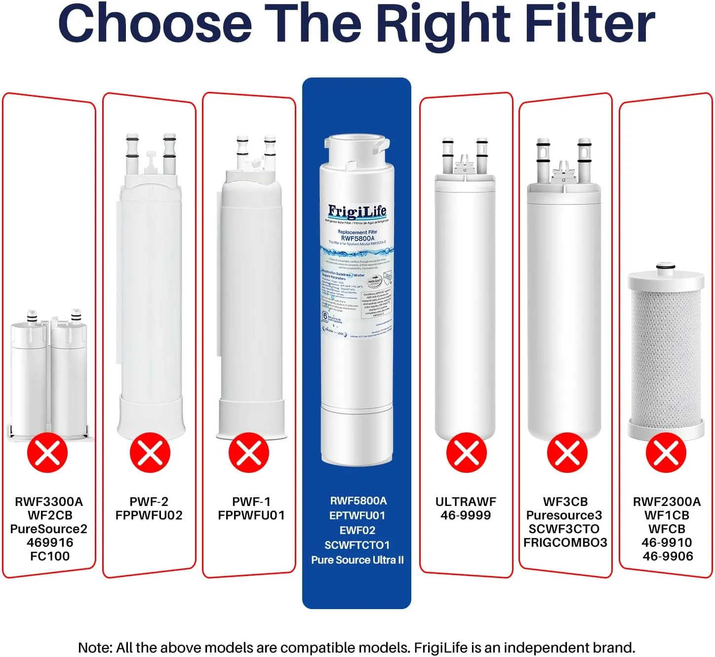 Refrigerator Water Filter Compatible with Frigidaire EPTWFU01, EWF02, Pure Source Ultra II, 3PACK