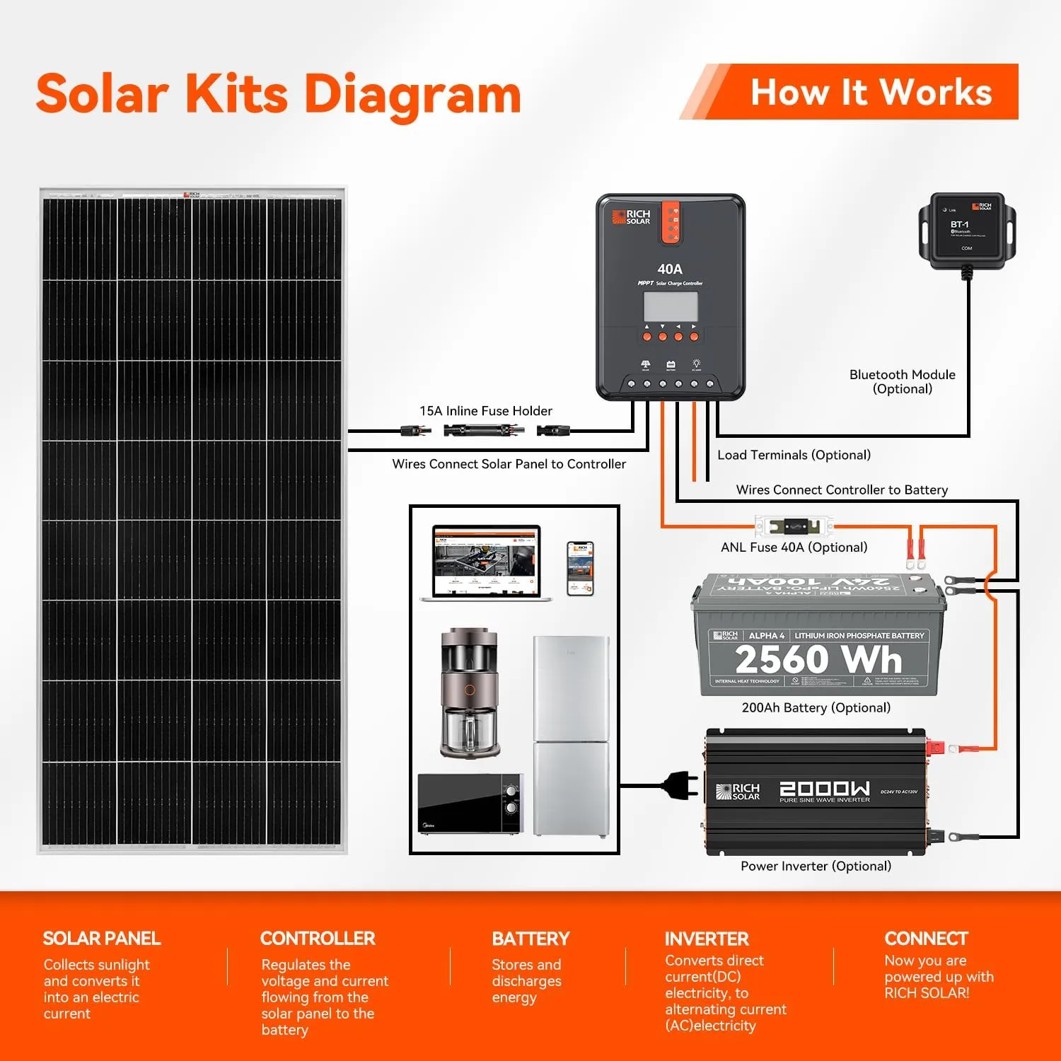 RICH SOLAR 200 Watt 12 Volt 9BB Cell Monocrystalline Solar Panel High Efficiency Solar Module for RV Trailer Camper Marine Off Grid