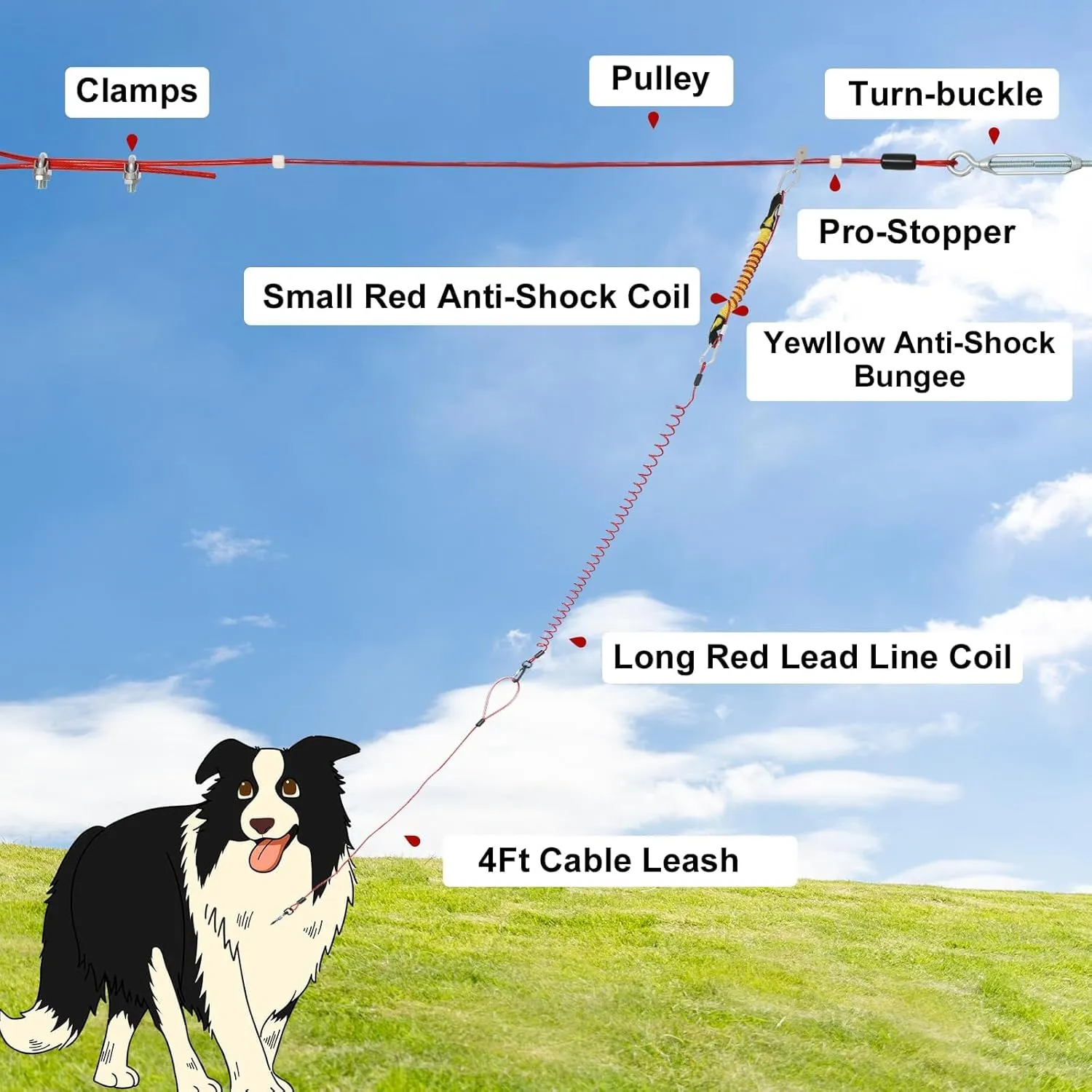 Runner for Yard, Anti-Shock Trolley System 50/75/100/150/200FT, Heavy-Duty Aerial Run Cable With Bungee for Small to Large Dogs up to 300lbs, Outside Zip Line for Backyard, Camping, Park