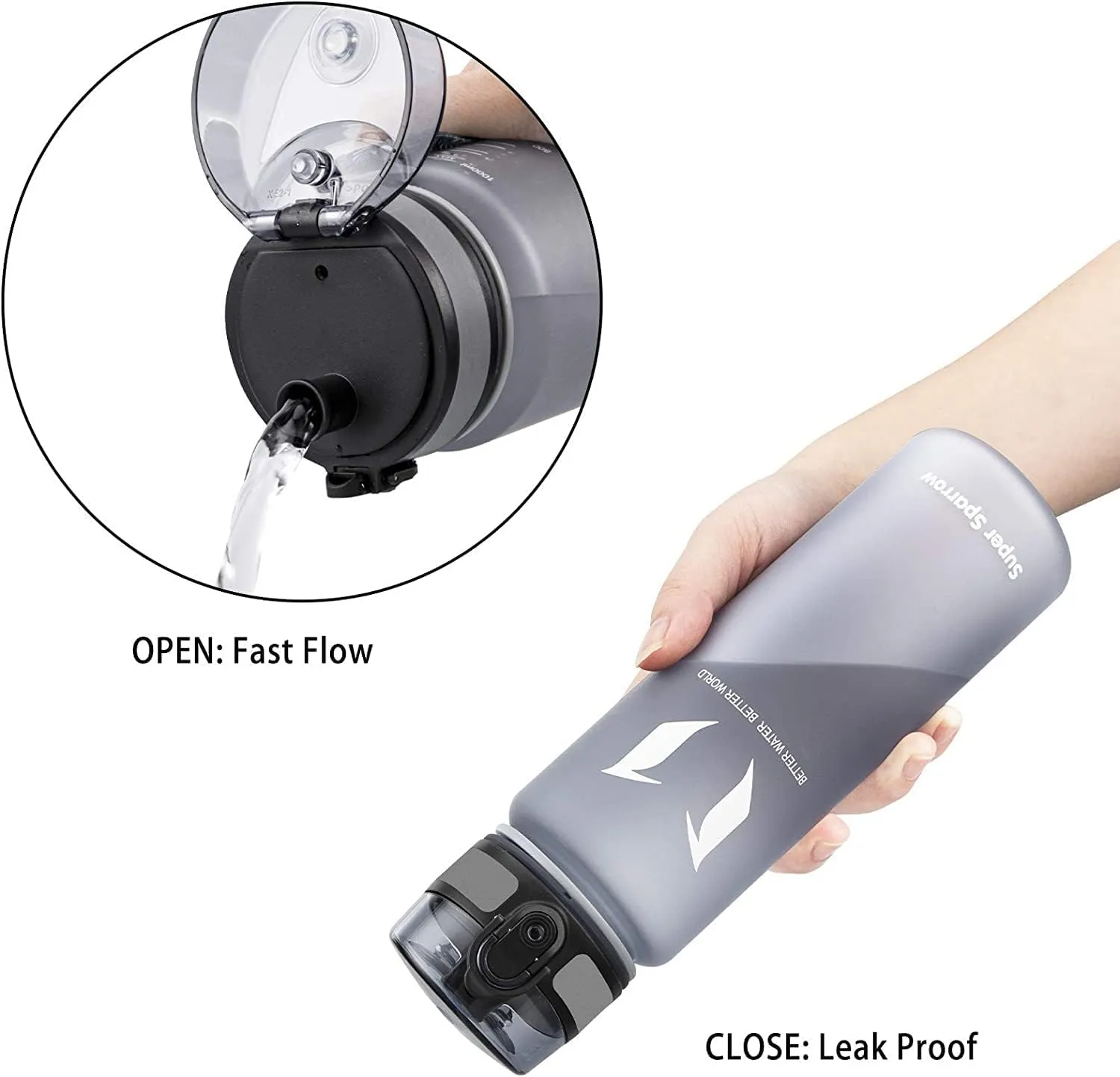 Super Sparrow Water Bottle - 12 oz/17 oz/25 oz/32 oz - BPA Free Tritan Water Bottles - One Touch Opening - Leak-proof Plastic Bottle - Kids Water Bottle for Office, Gym, Outdoor, Sports